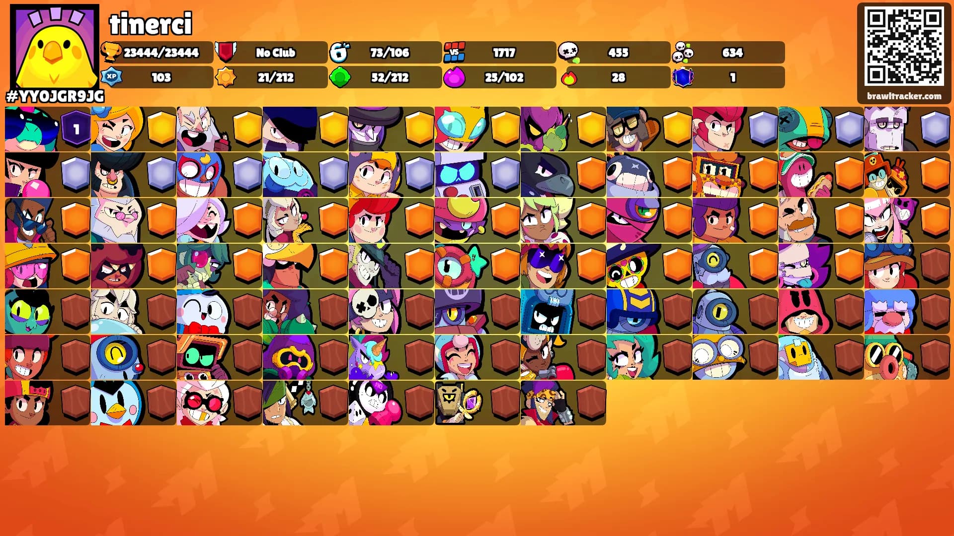 tinerci's Ranks