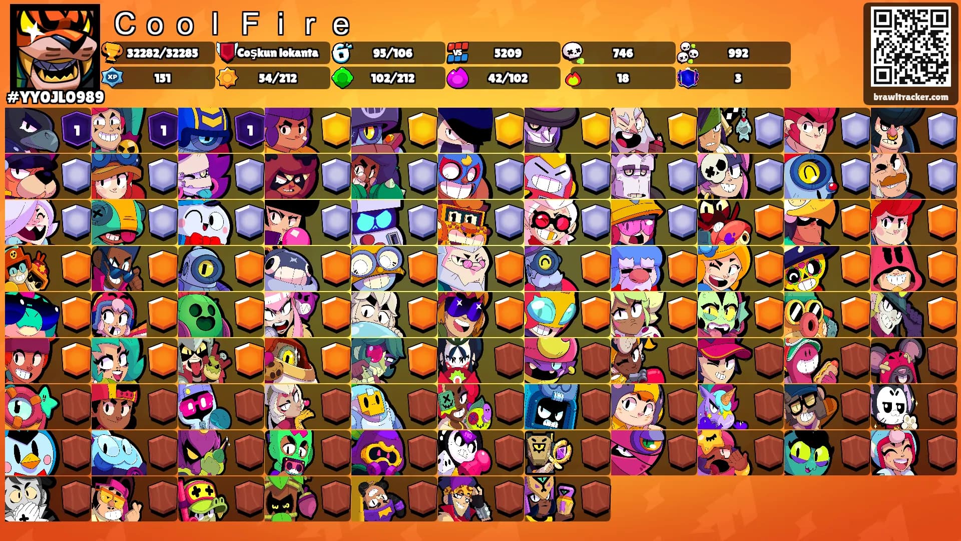 Ｃｏｏｌ Ｆｉｒｅ's Ranks