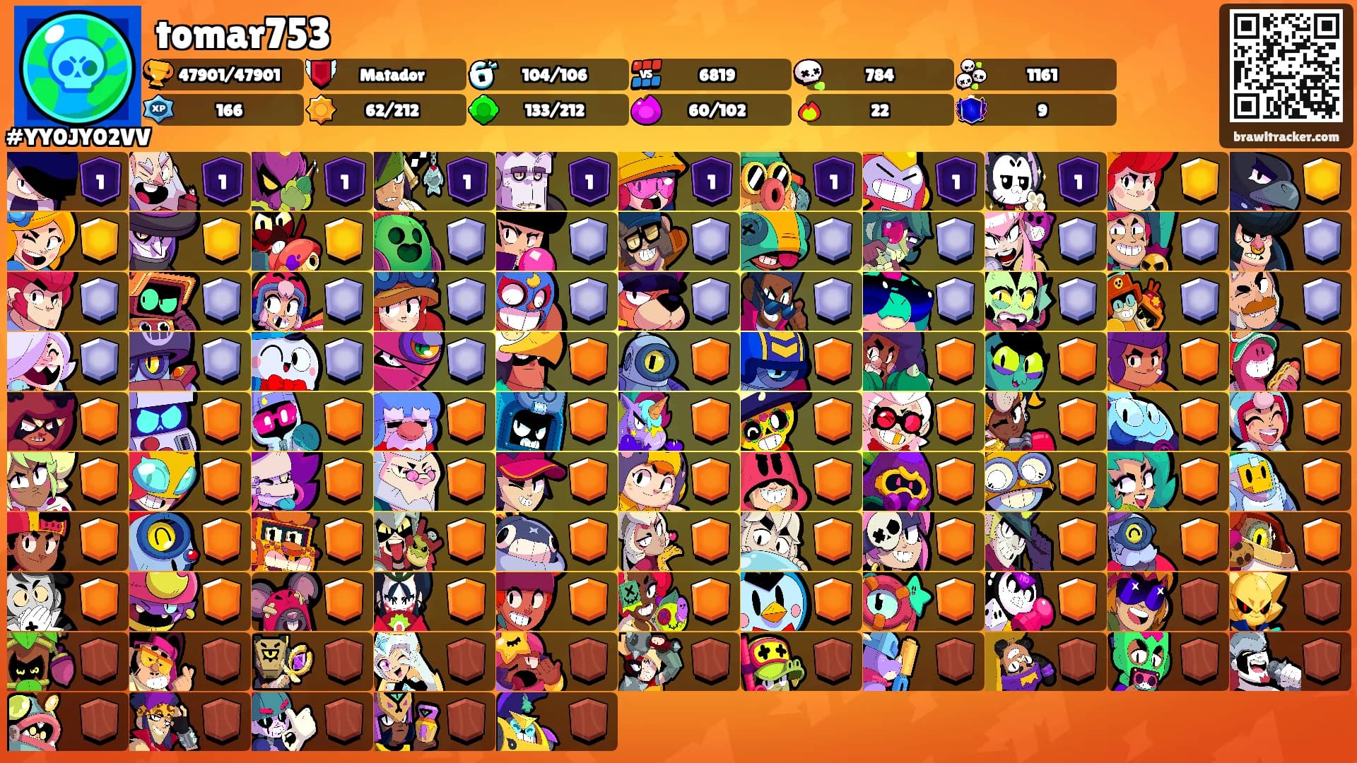 tomar753's Ranks