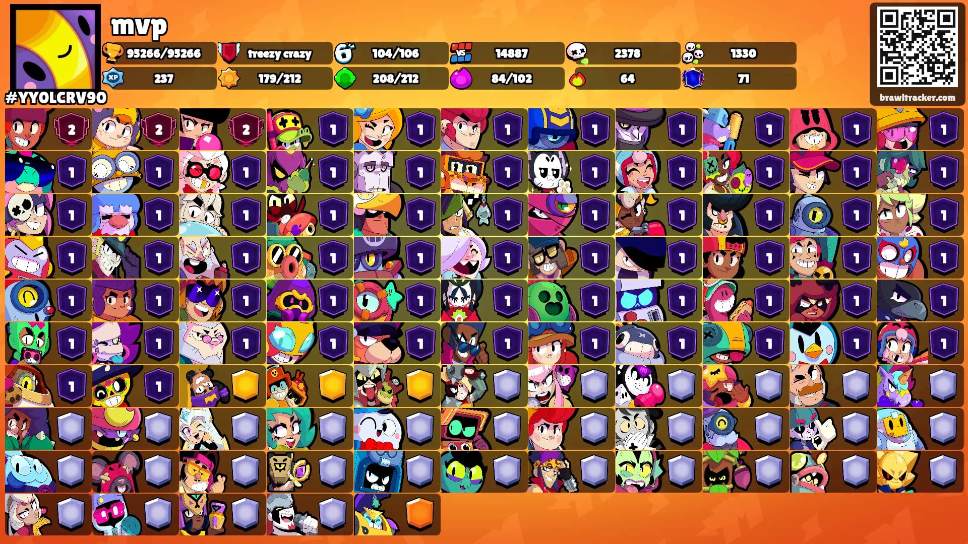 mvp's Ranks