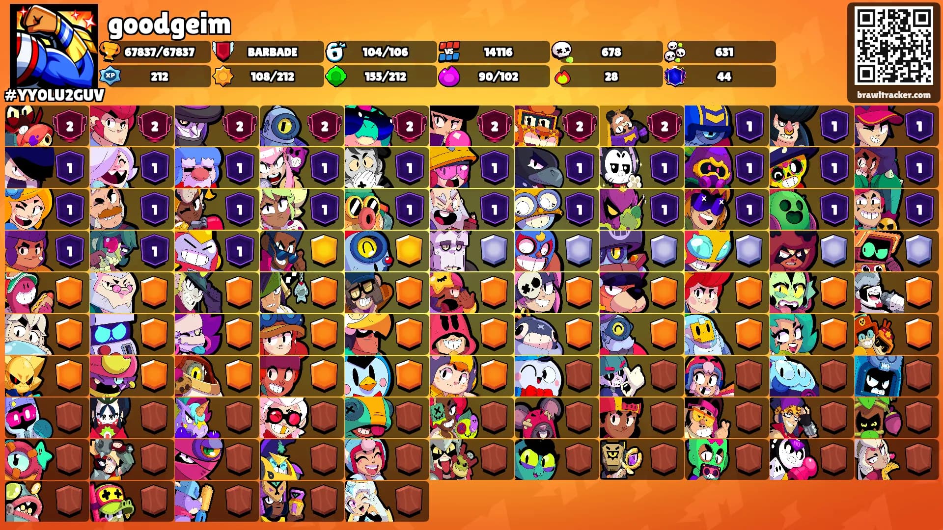 goodgeim's Ranks