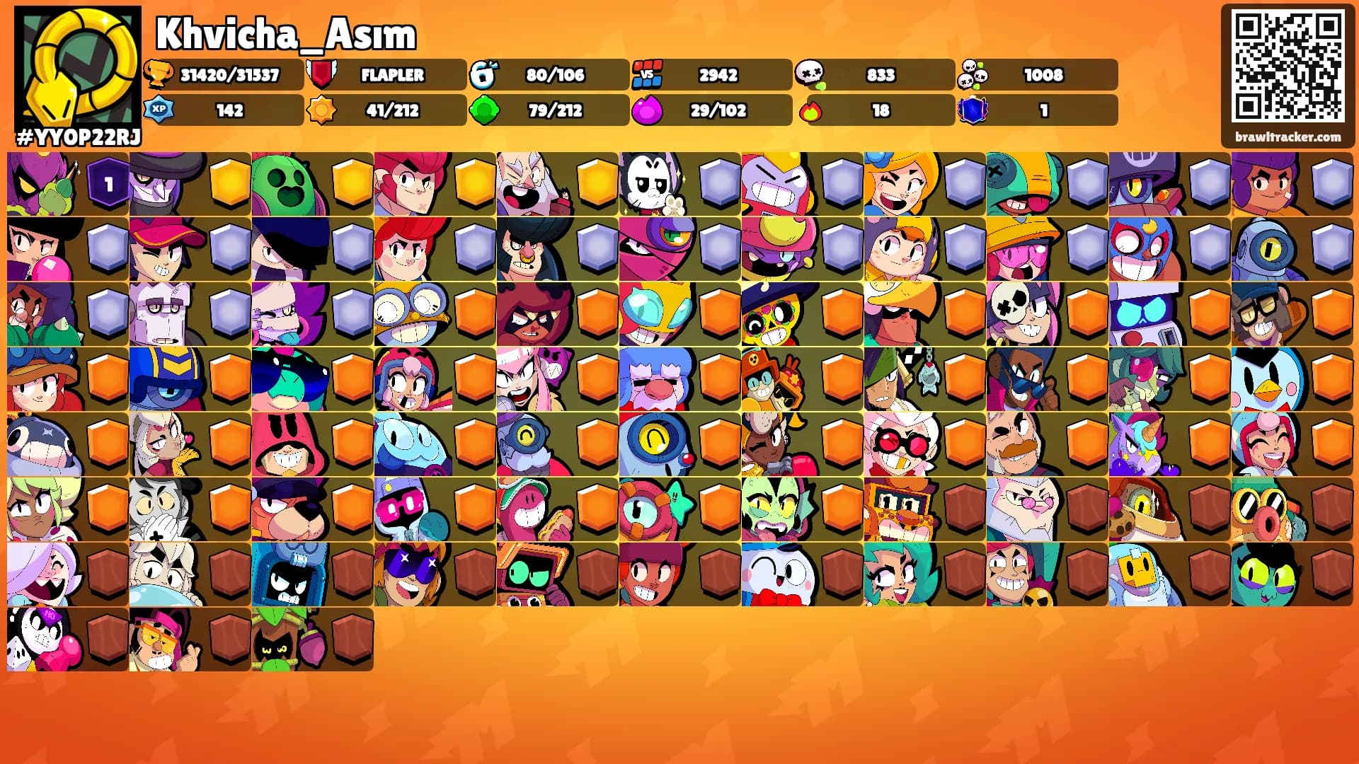 Khvicha_Asım's Ranks