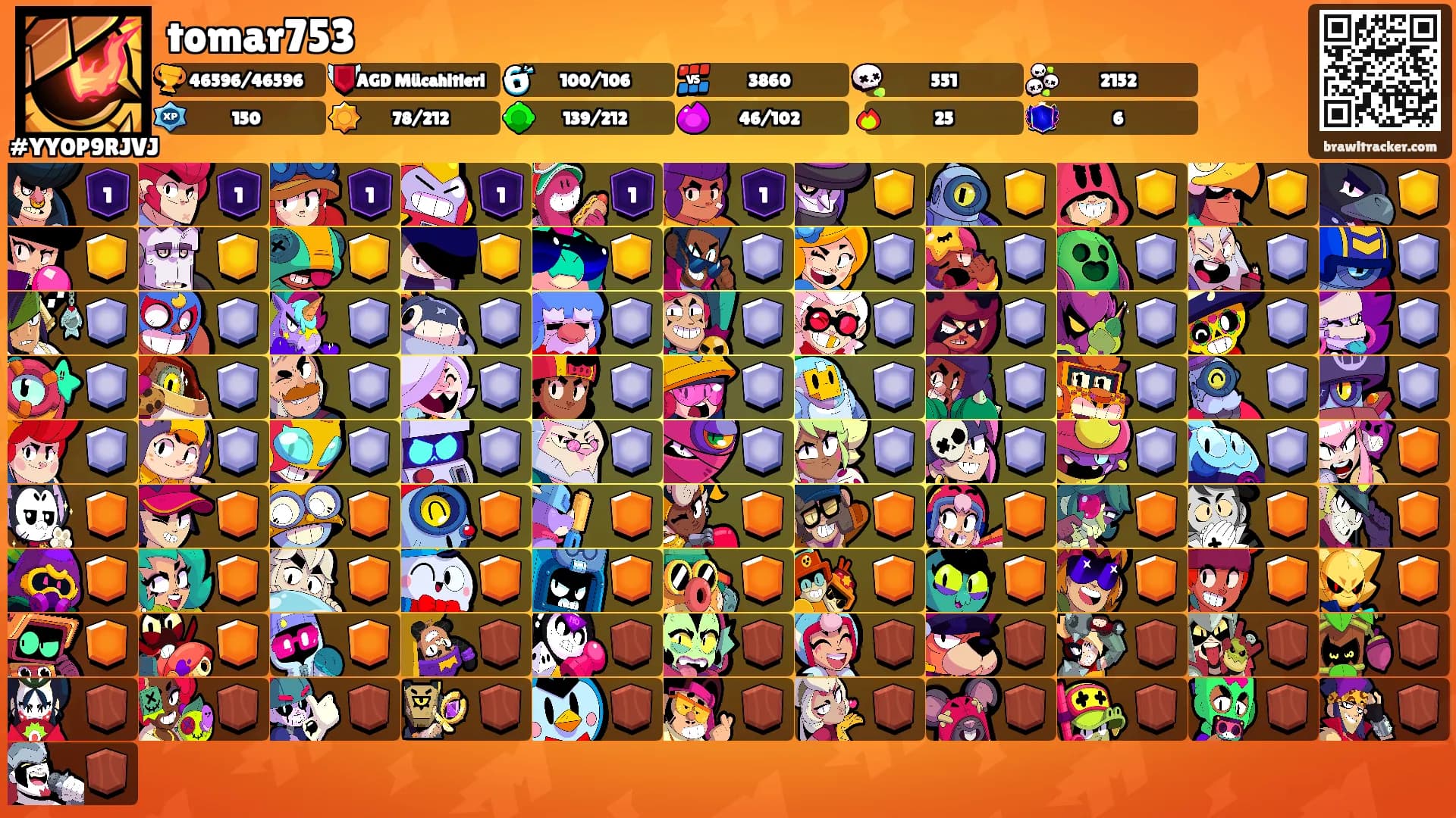 tomar753's Ranks