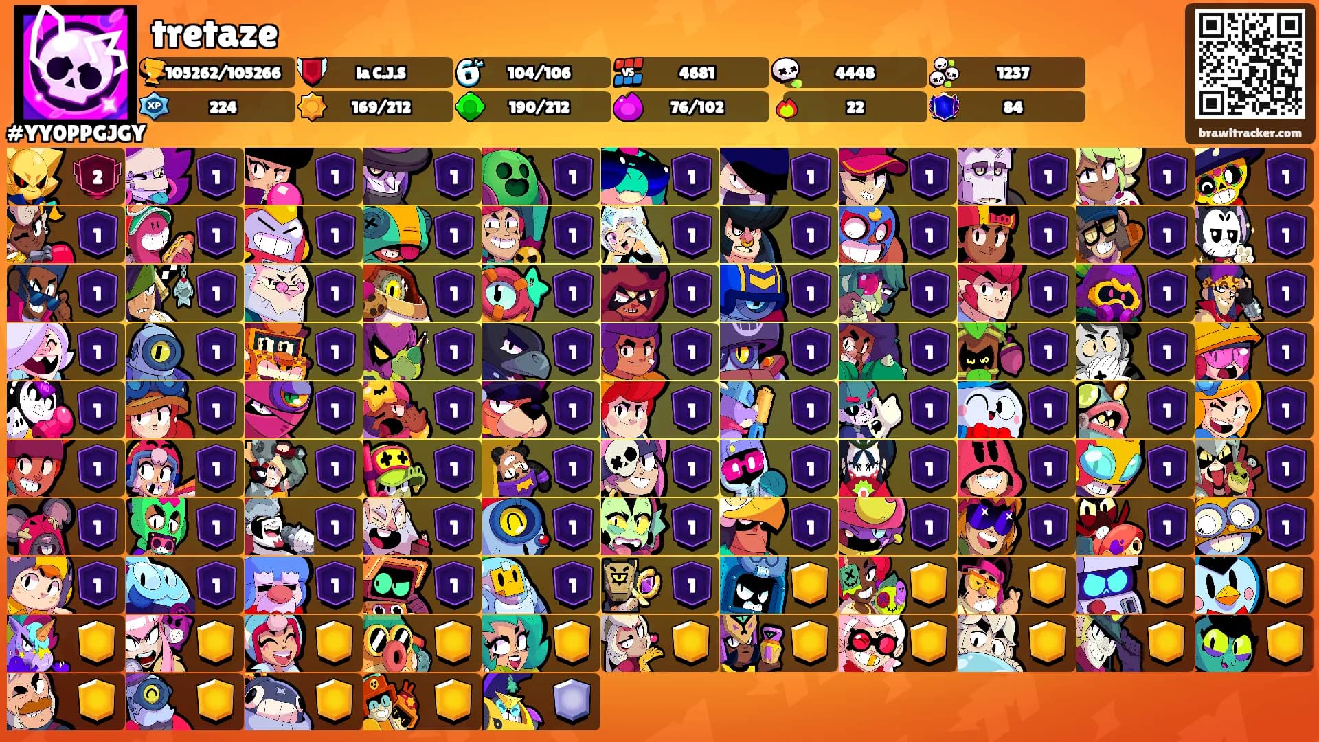 tretaze's Ranks