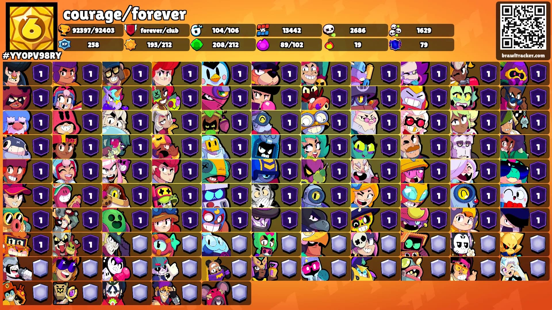 courage/forever's Ranks