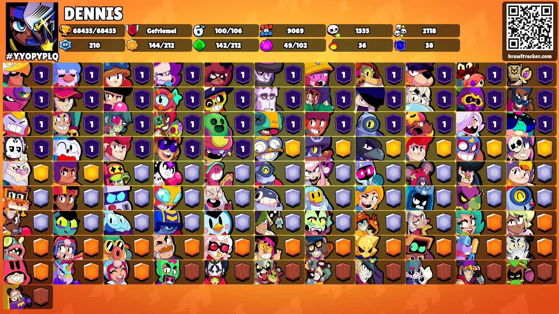 DENNIS's Ranks