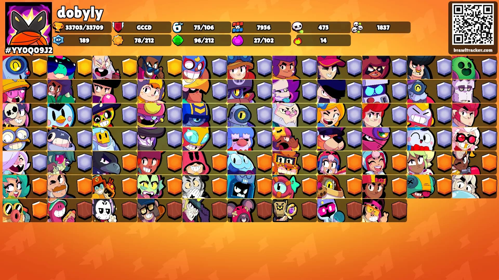 dobyly's Ranks