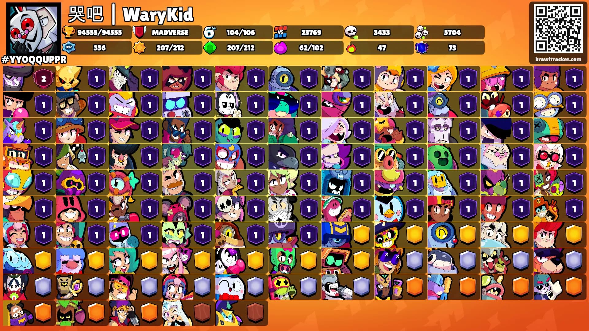 哭吧 | WaryKid's Ranks
