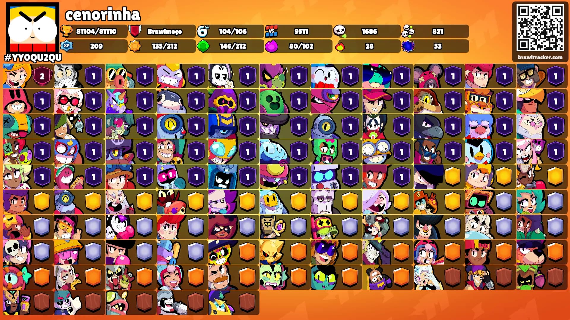 cenorinha's Ranks