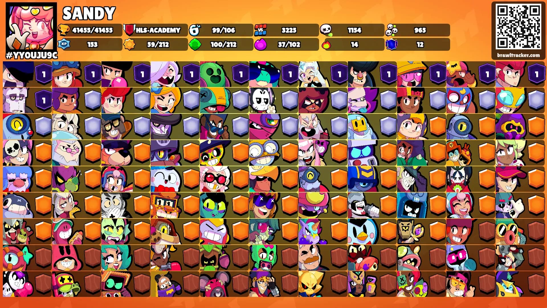 SANDY's Ranks