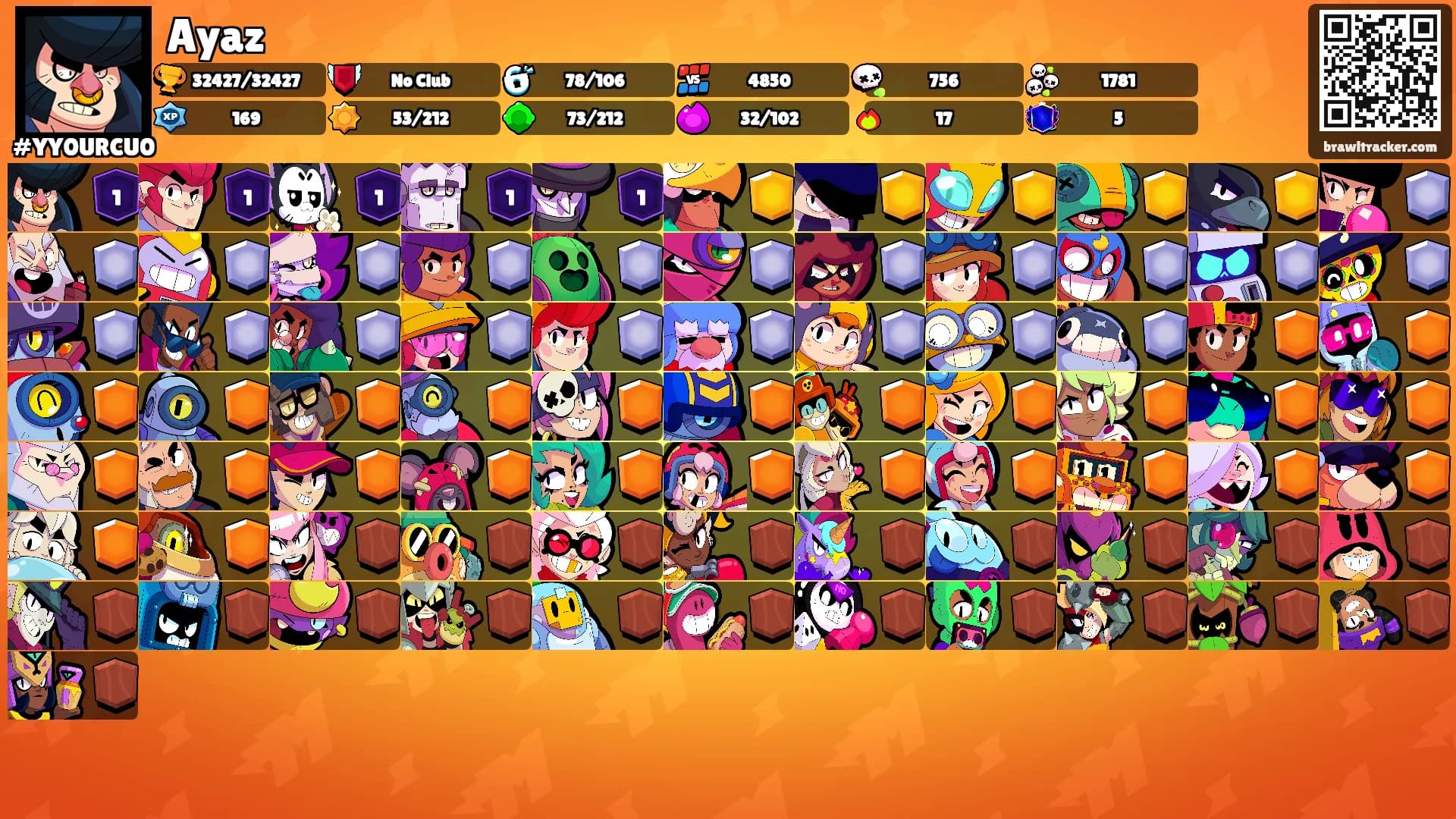 Ayaz's Ranks
