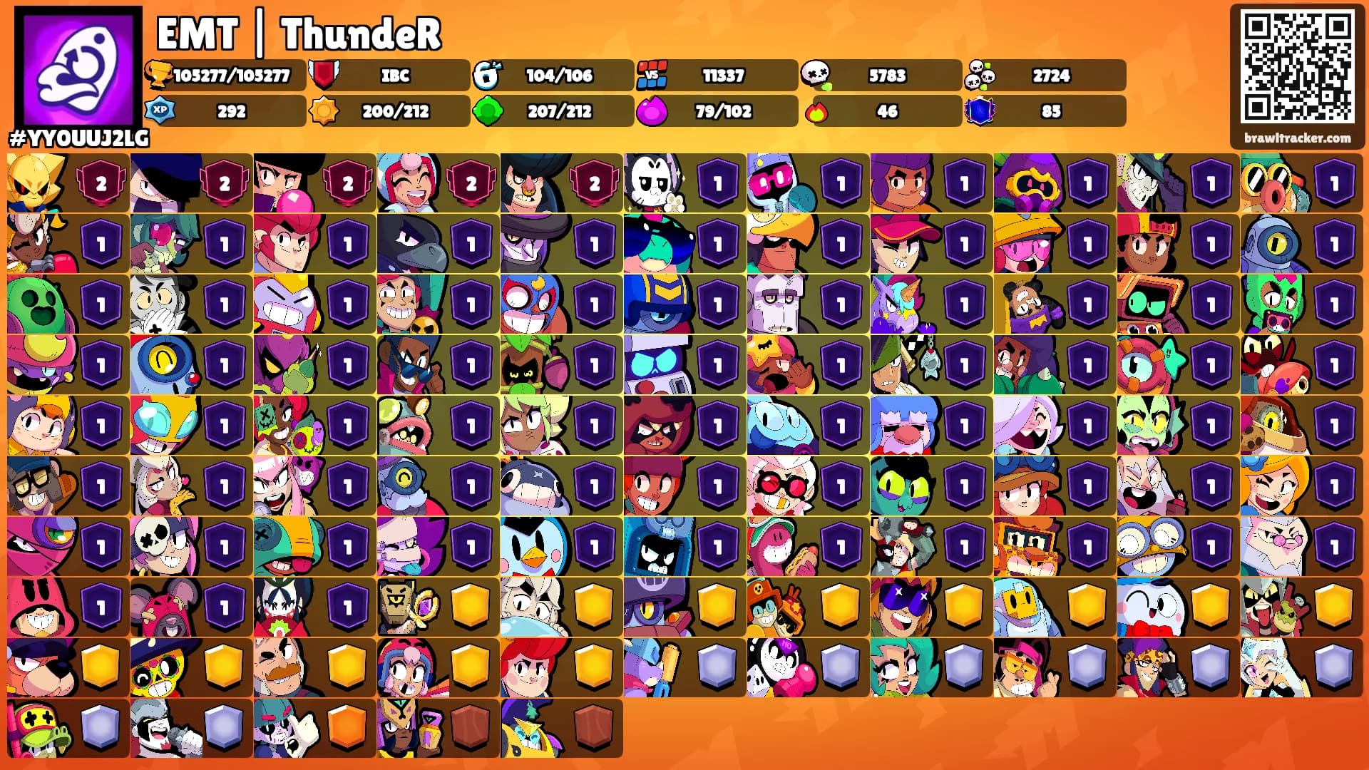EMT | ThundeR's Ranks