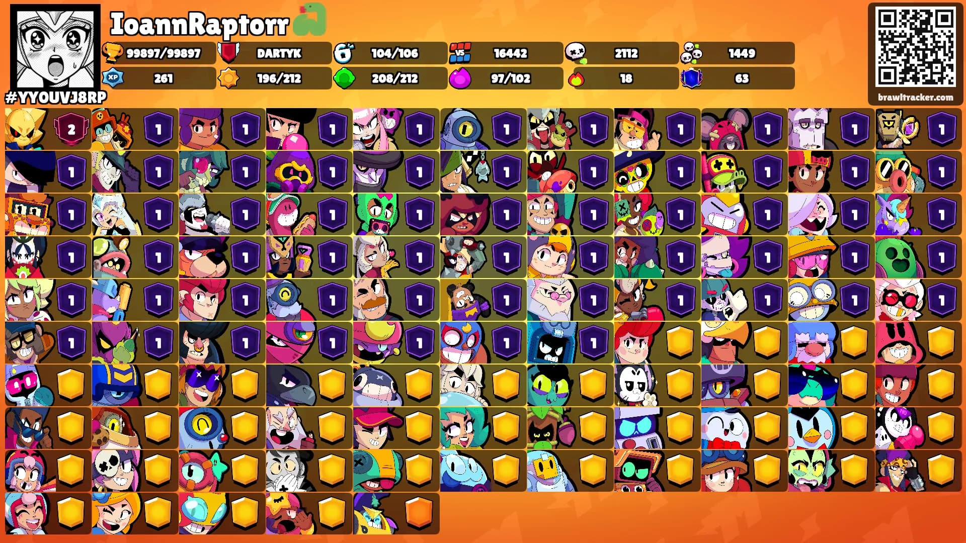 IoannRaptorr 🐍's Ranks