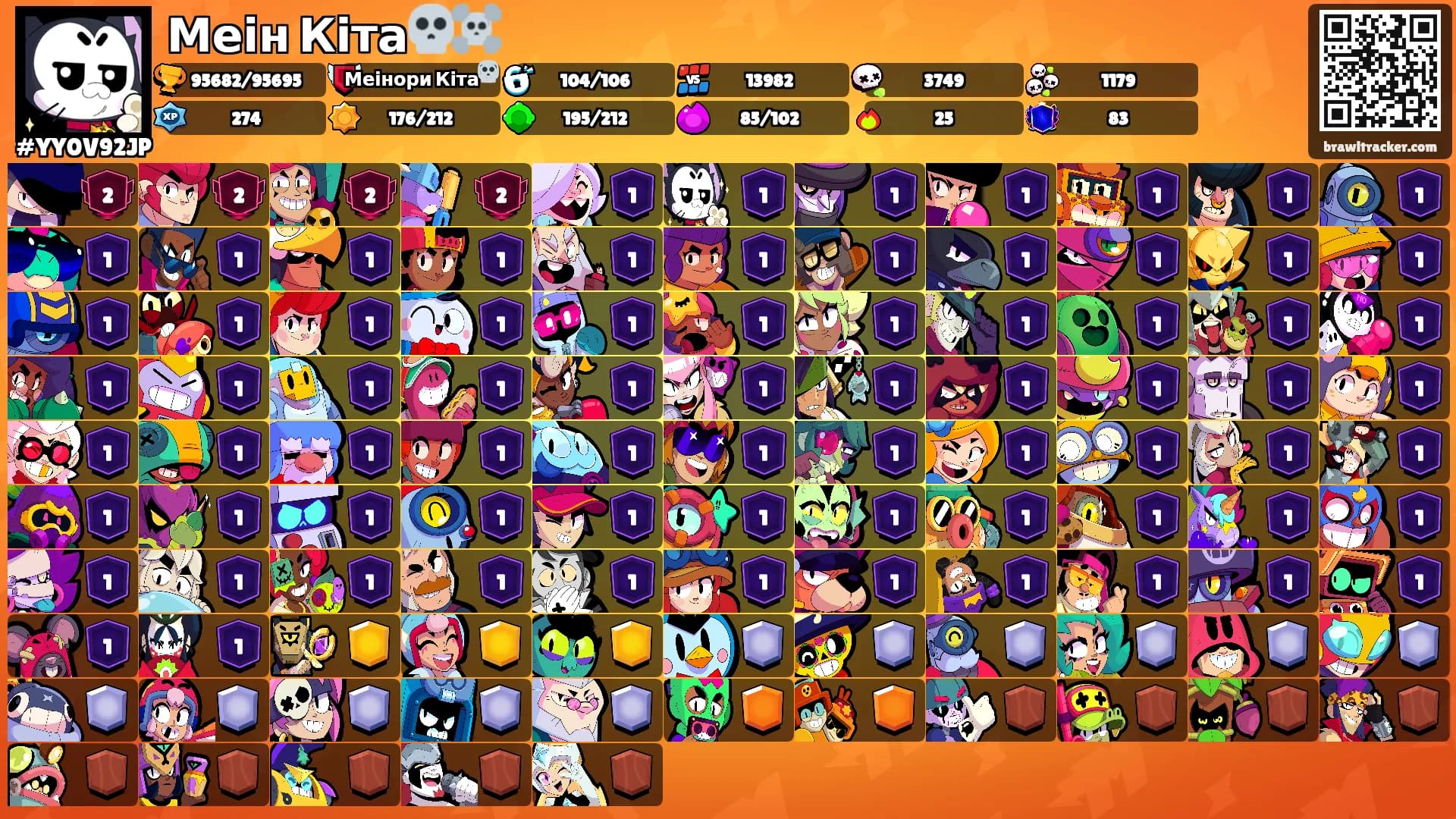 Меін Кіта💀☠️'s Ranks