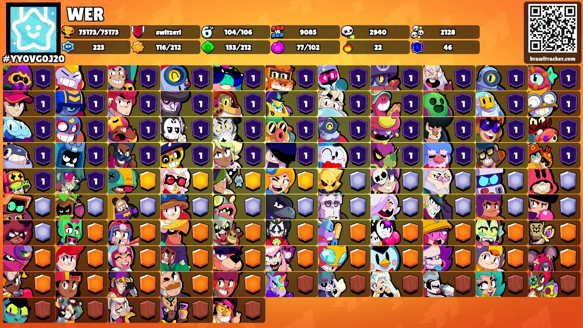 WER's Ranks