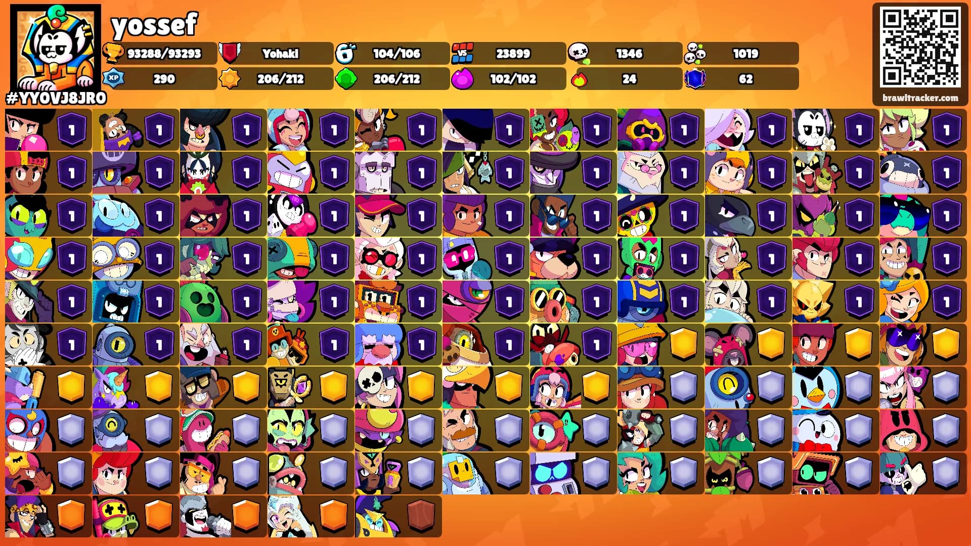 yossef's Ranks