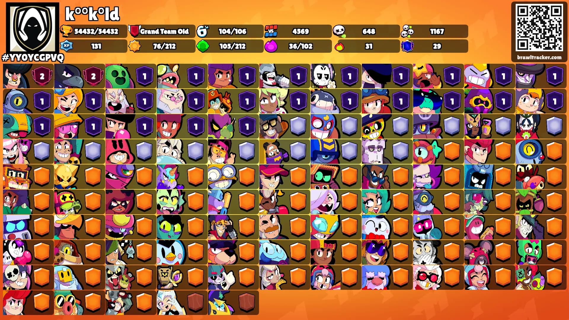 k°°k°ld's Ranks