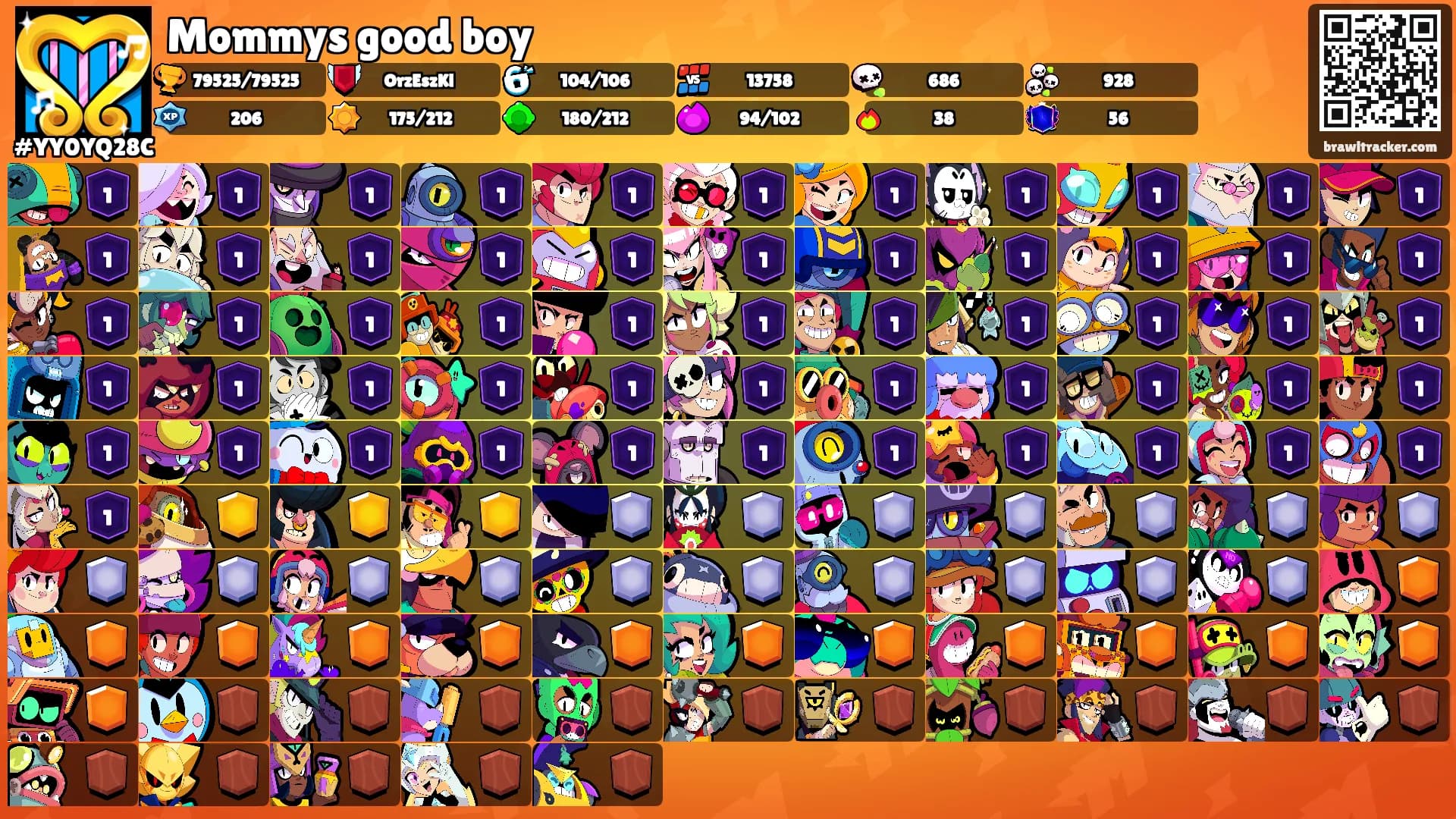 Mommys good boy's Ranks