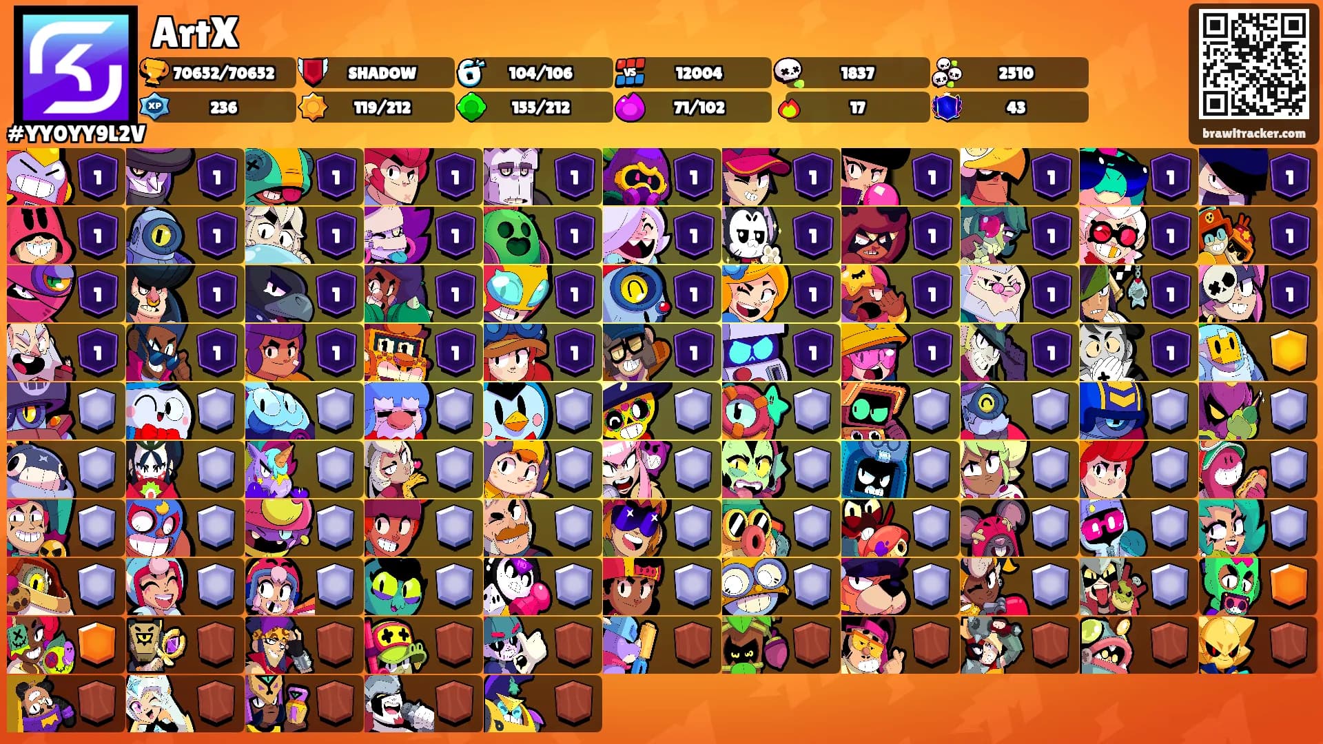 ArtX's Ranks