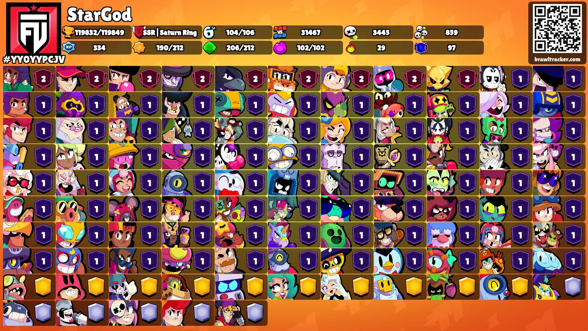 StarGod's Ranks