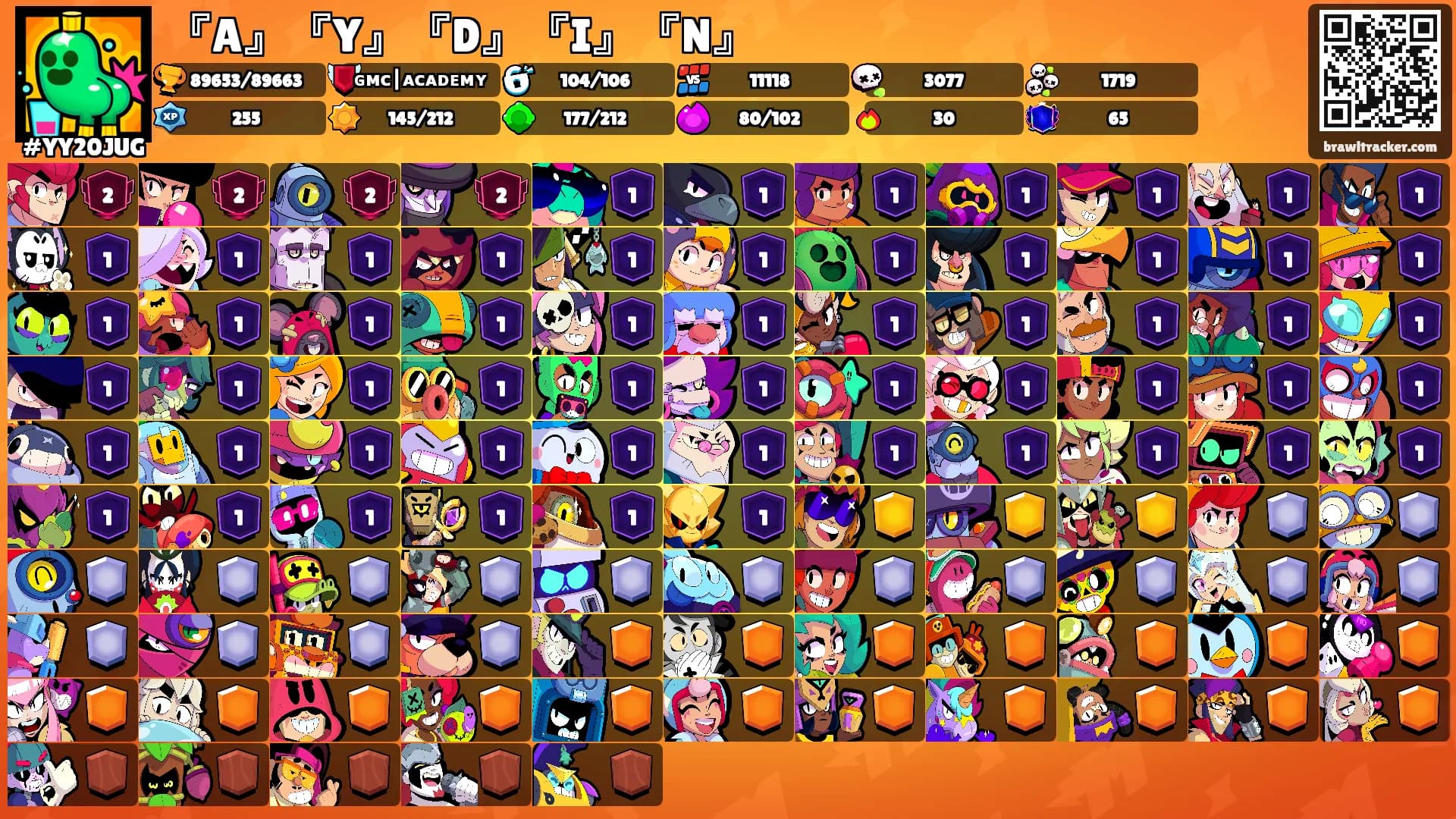 『A』『Y』『D』『I』『N』's Ranks