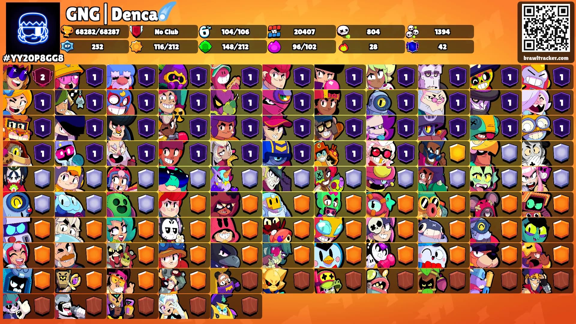 GNG|Denca☄️'s Ranks