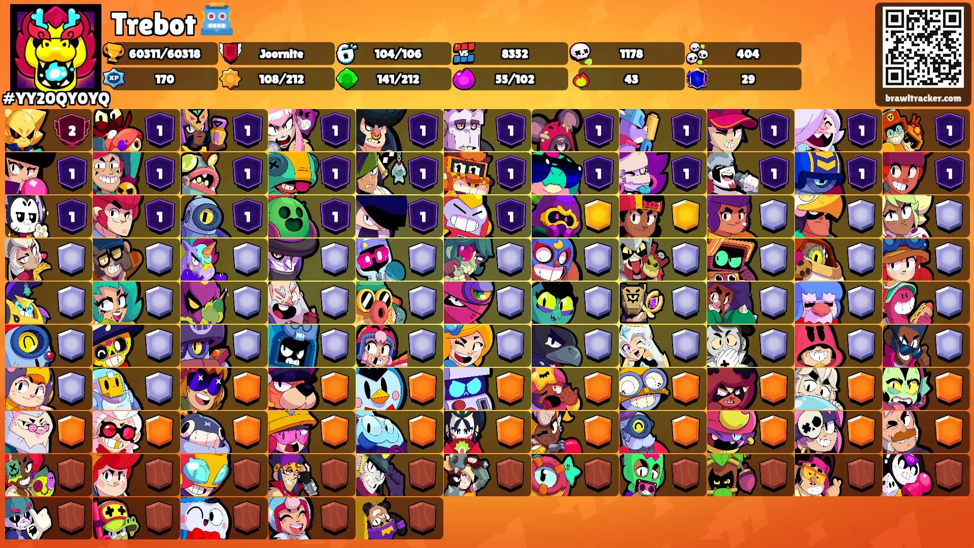 Trebot 🤖's Ranks