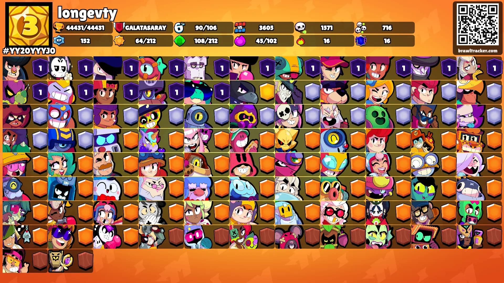 longevty's Ranks