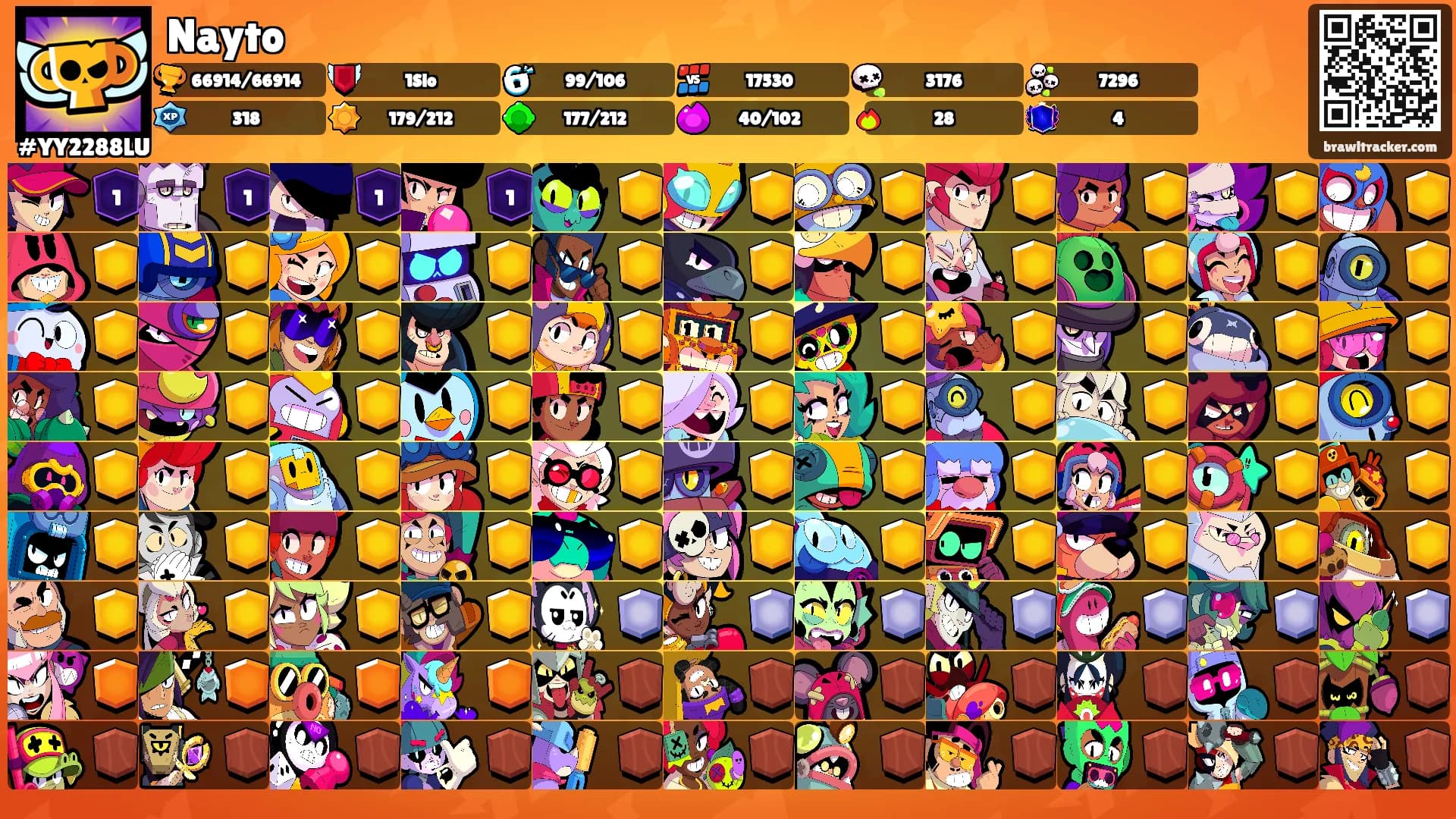 Nayto's Ranks