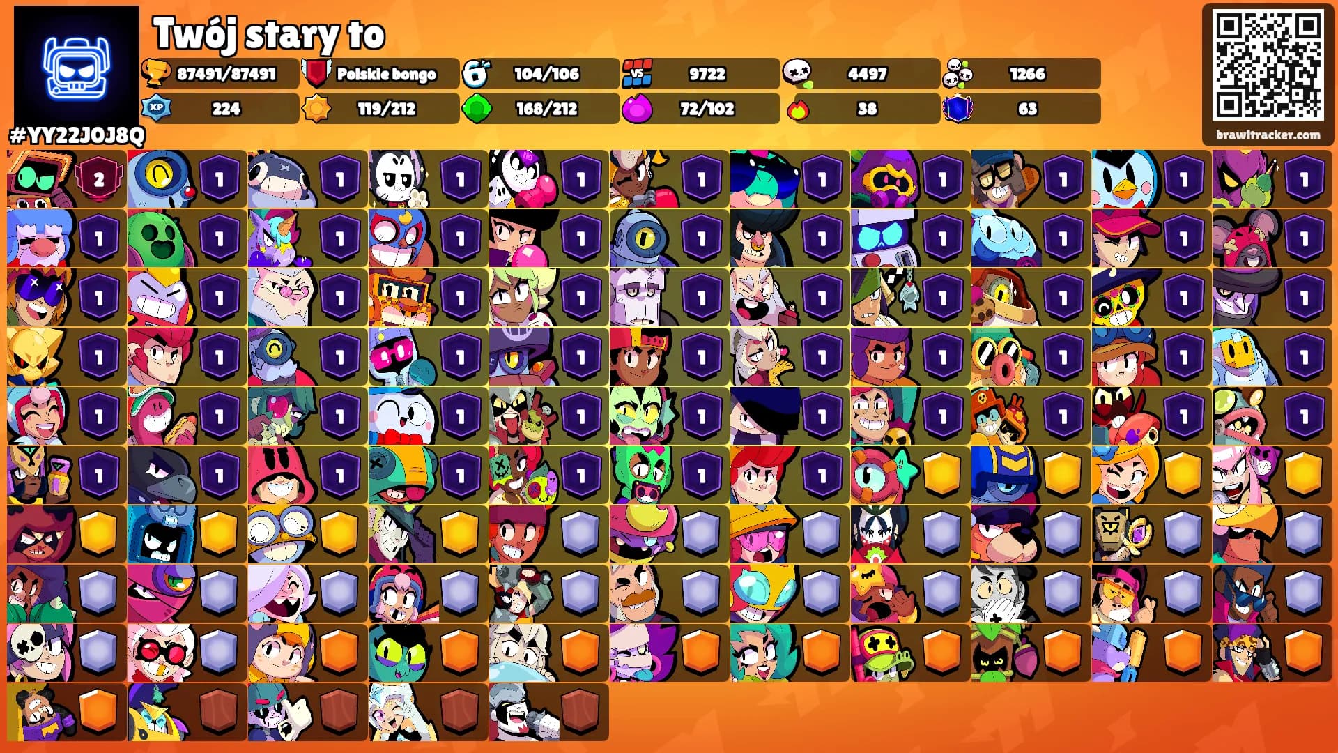 Twój stary to's Ranks