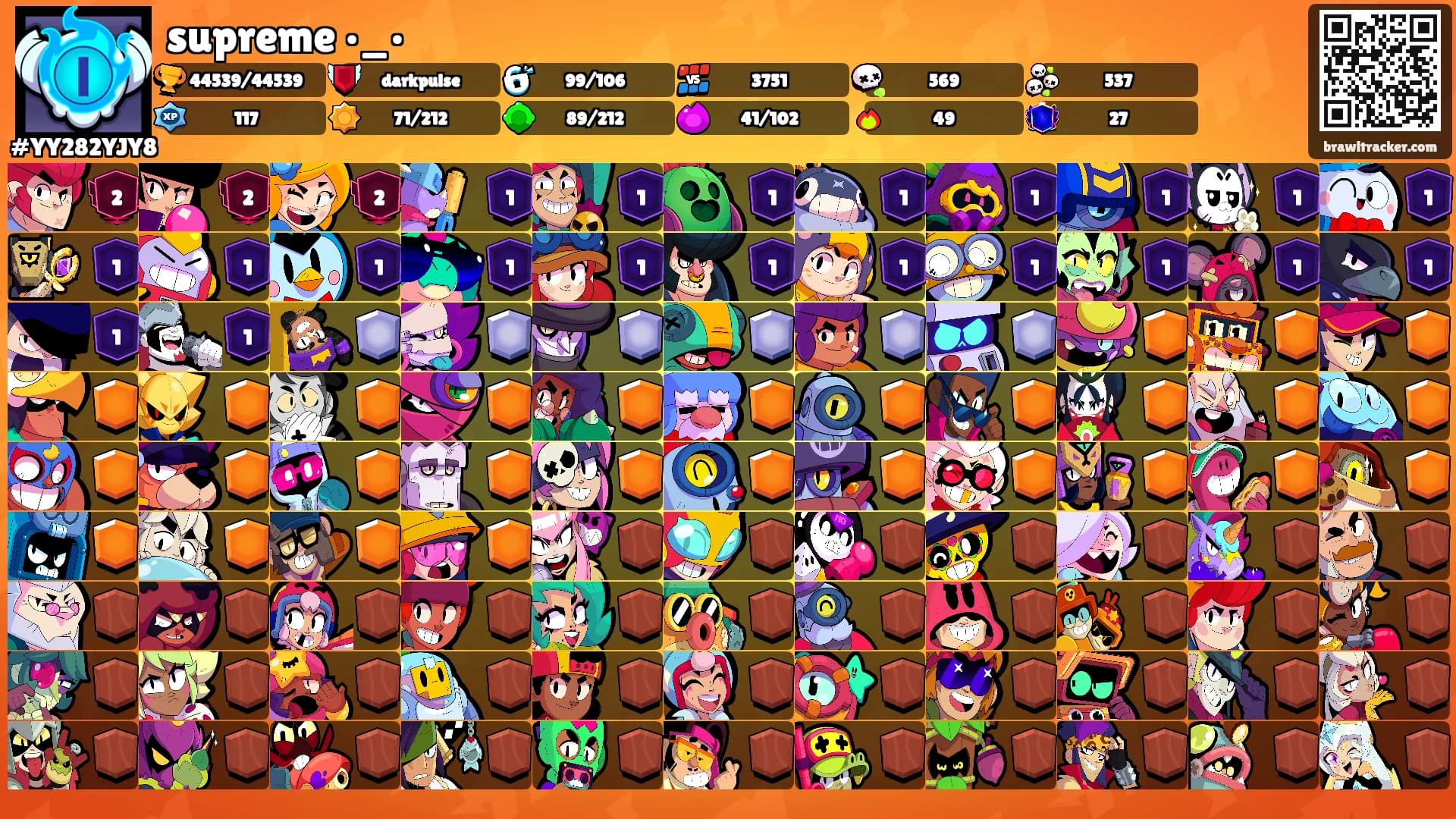 supreme •_•'s Ranks