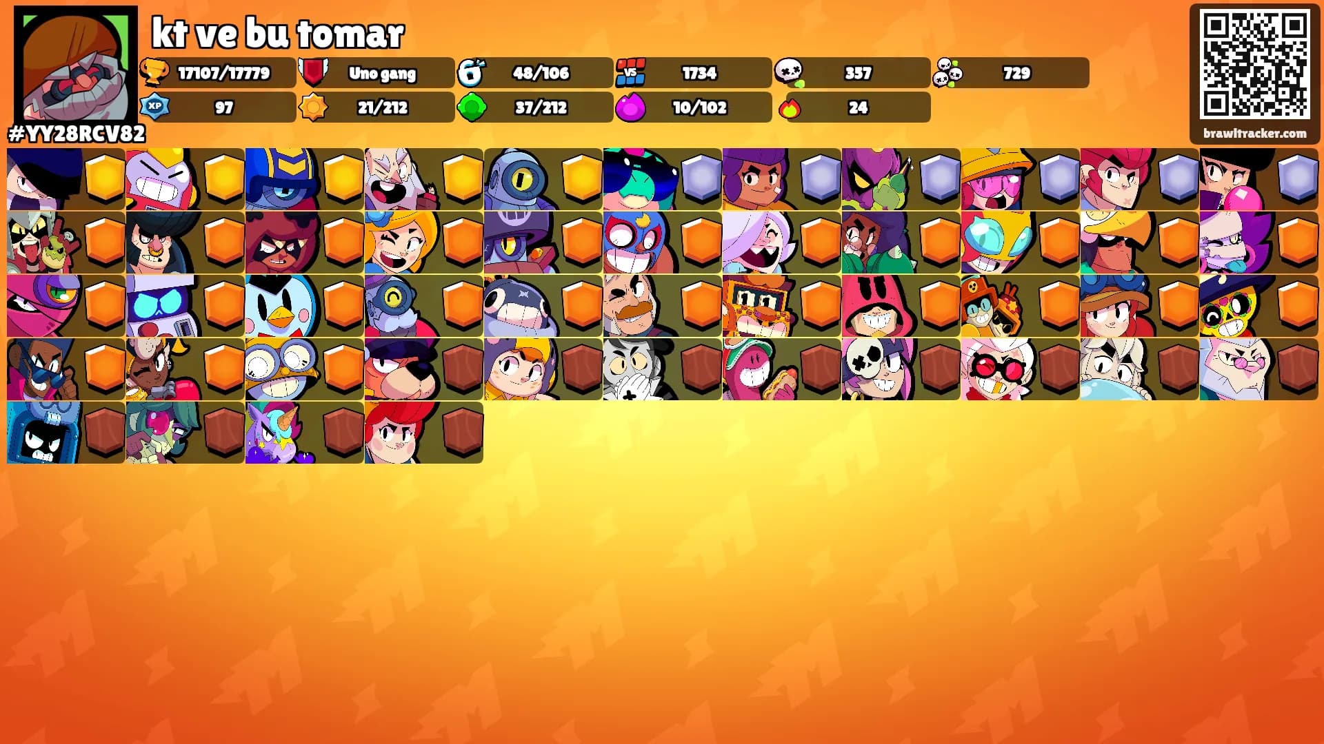 kt ve bu tomar's Ranks