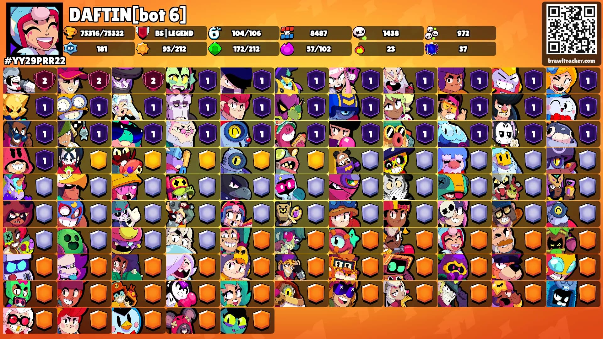 DAFTIN[bot 6]'s Ranks