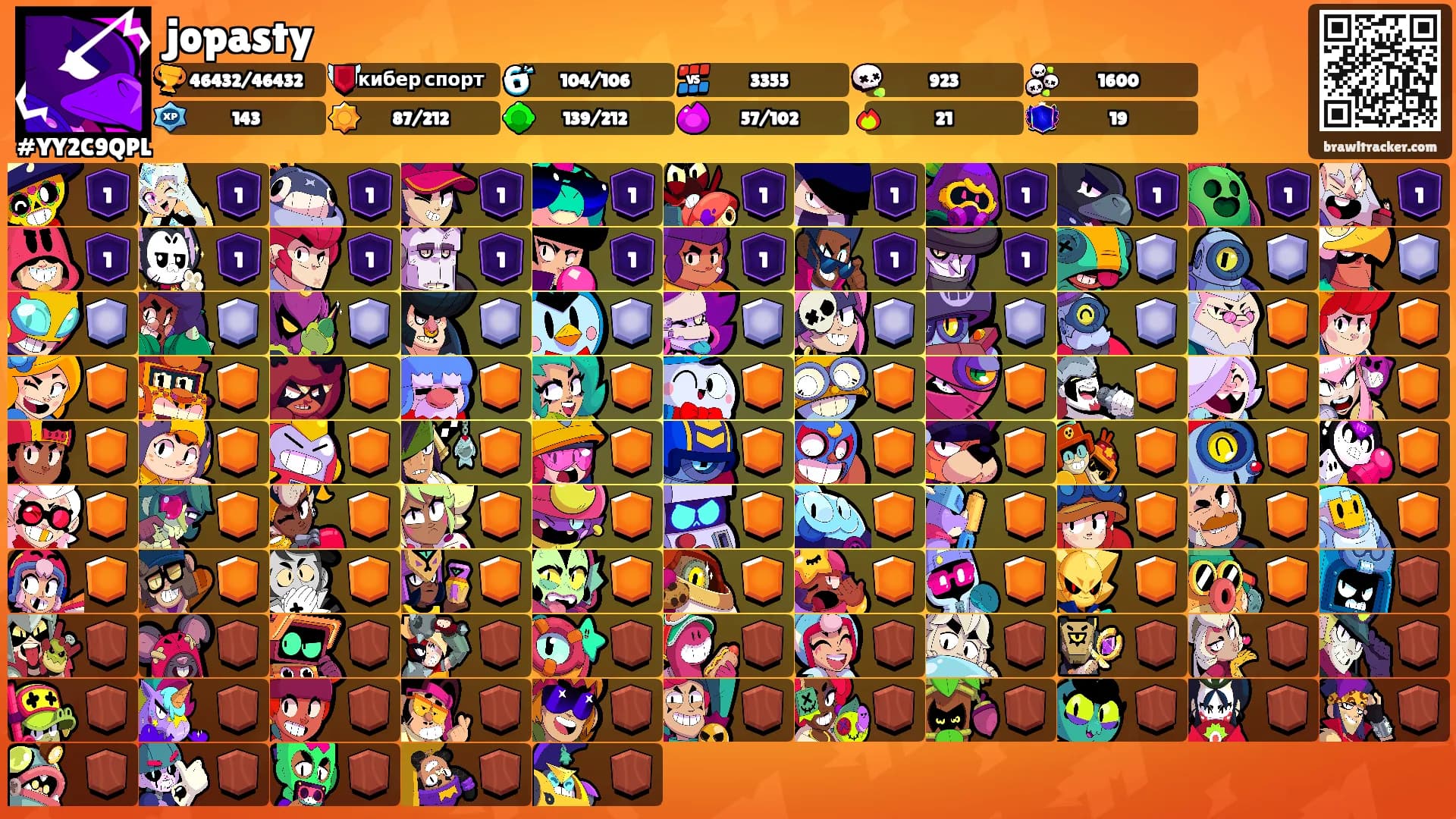 jopasty's Ranks