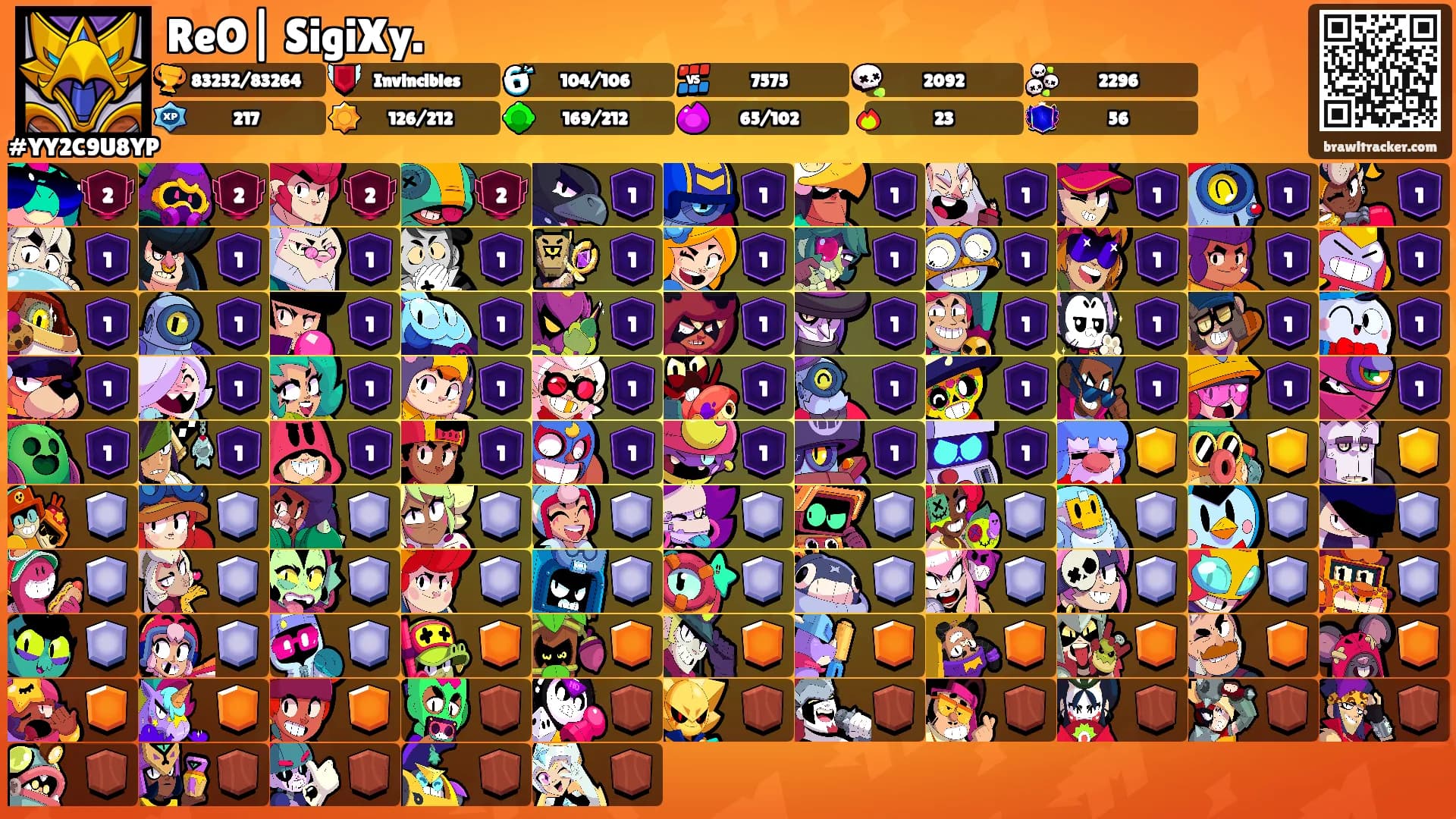 ReO| SigiXy.'s Ranks