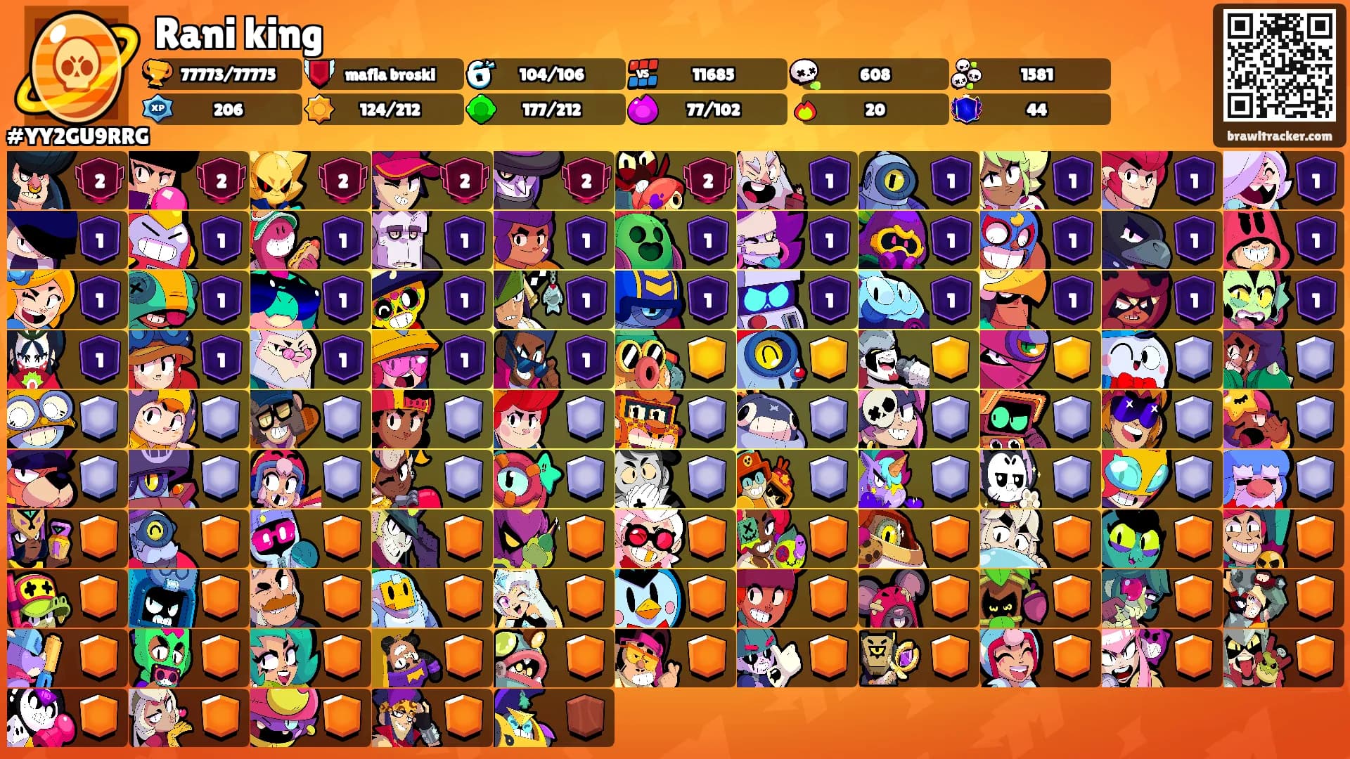 Rani king's Ranks