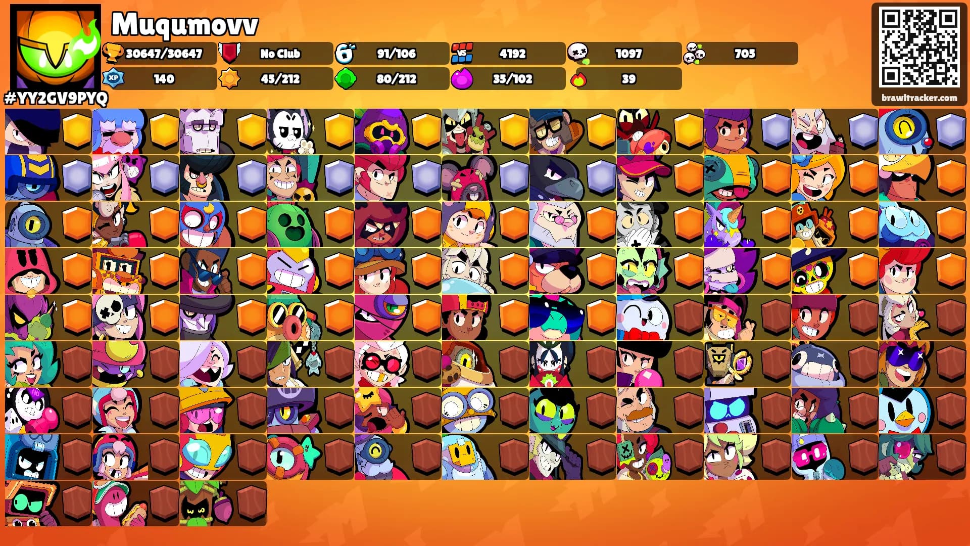 Muqumovv's Ranks