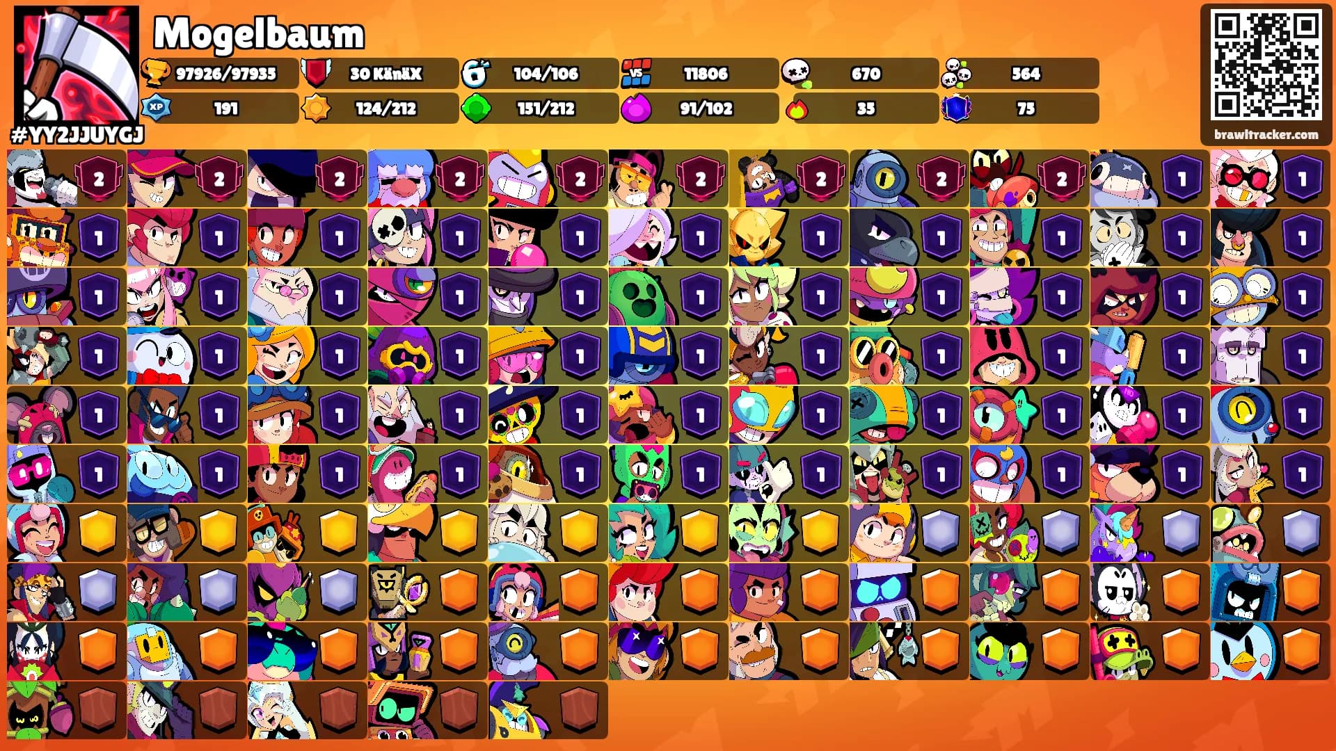 Mogelbaum's Ranks