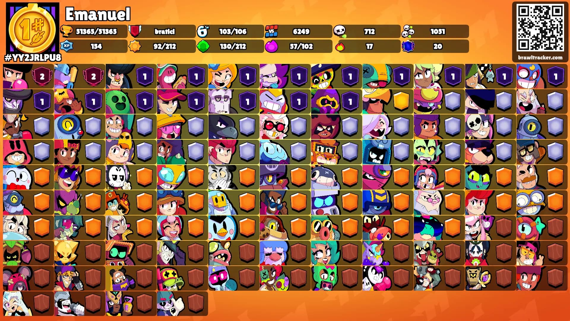 Emanuel's Ranks