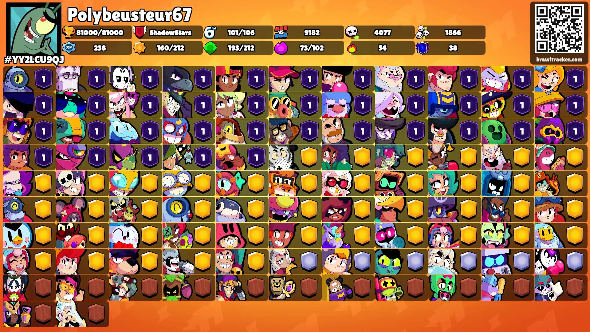 Polybeusteur67's Ranks