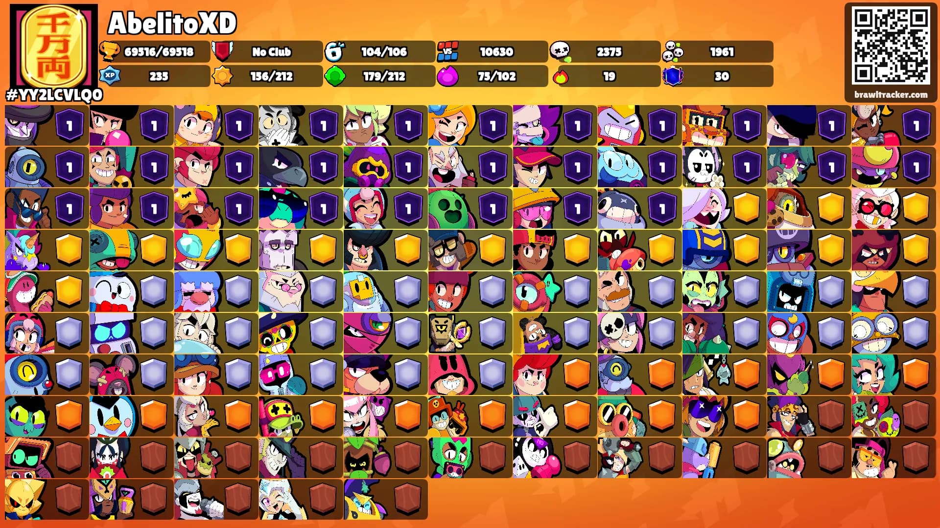 AbelitoXD's Ranks