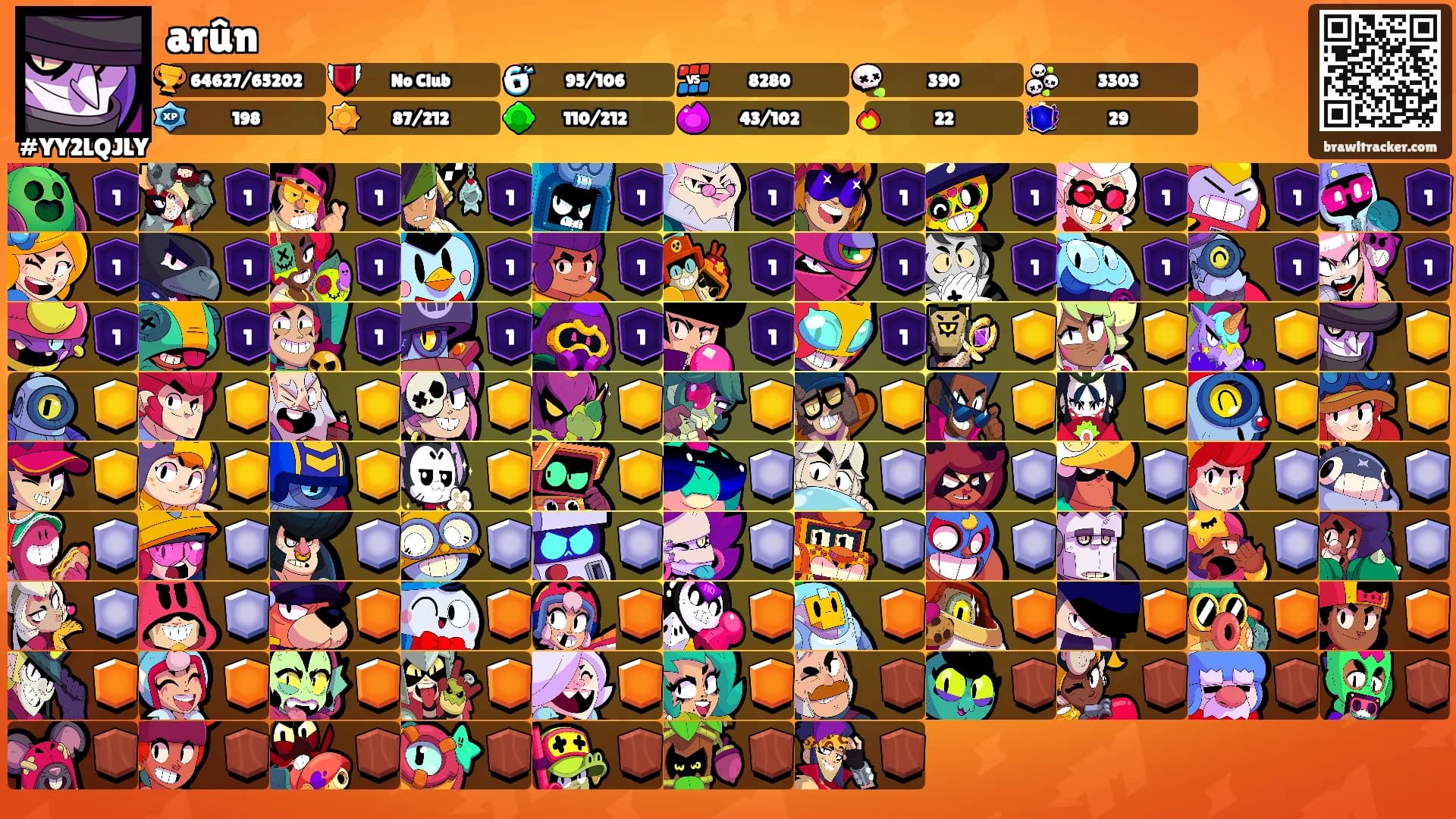 arûn's Ranks