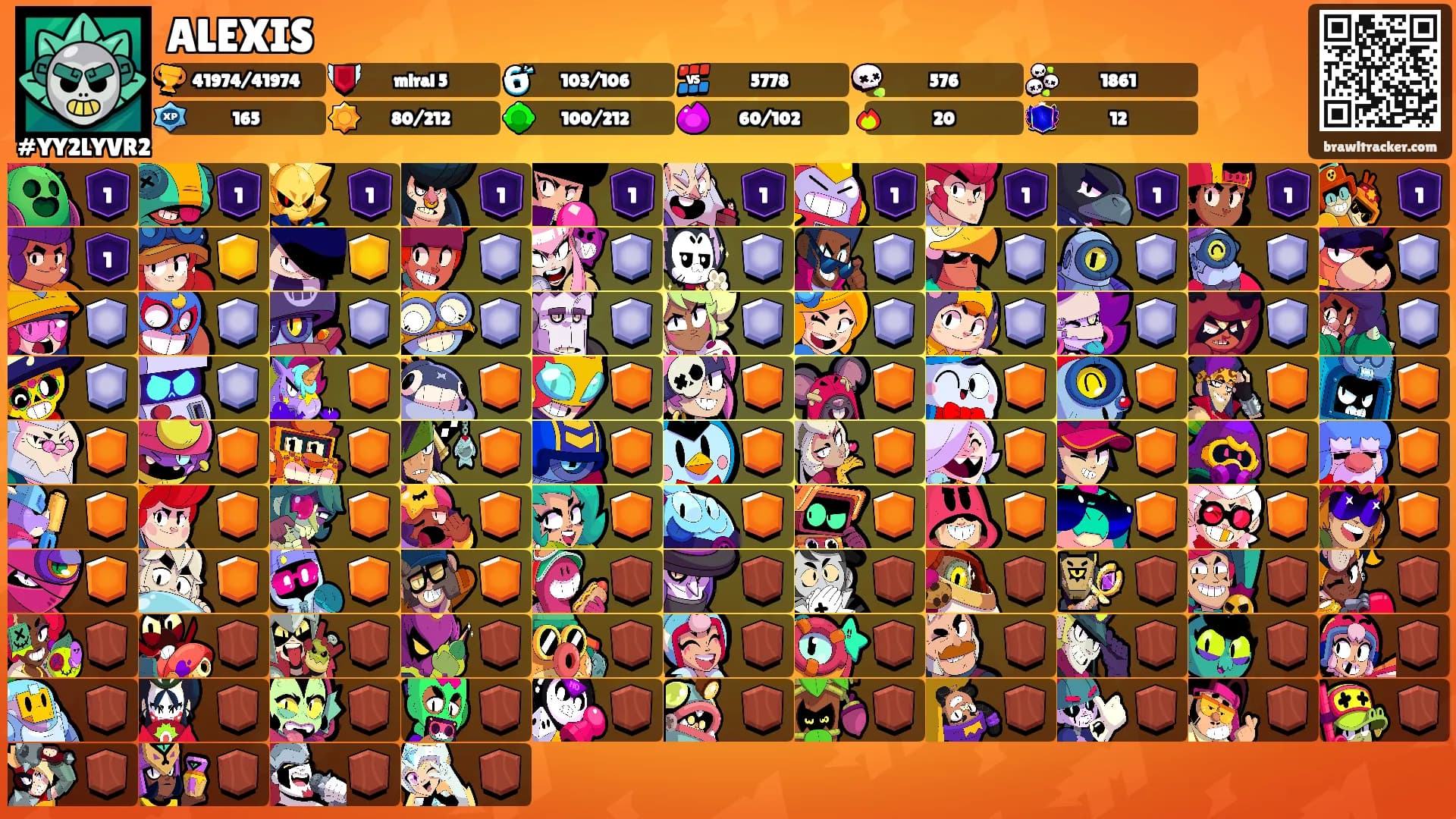 ALEXIS's Ranks