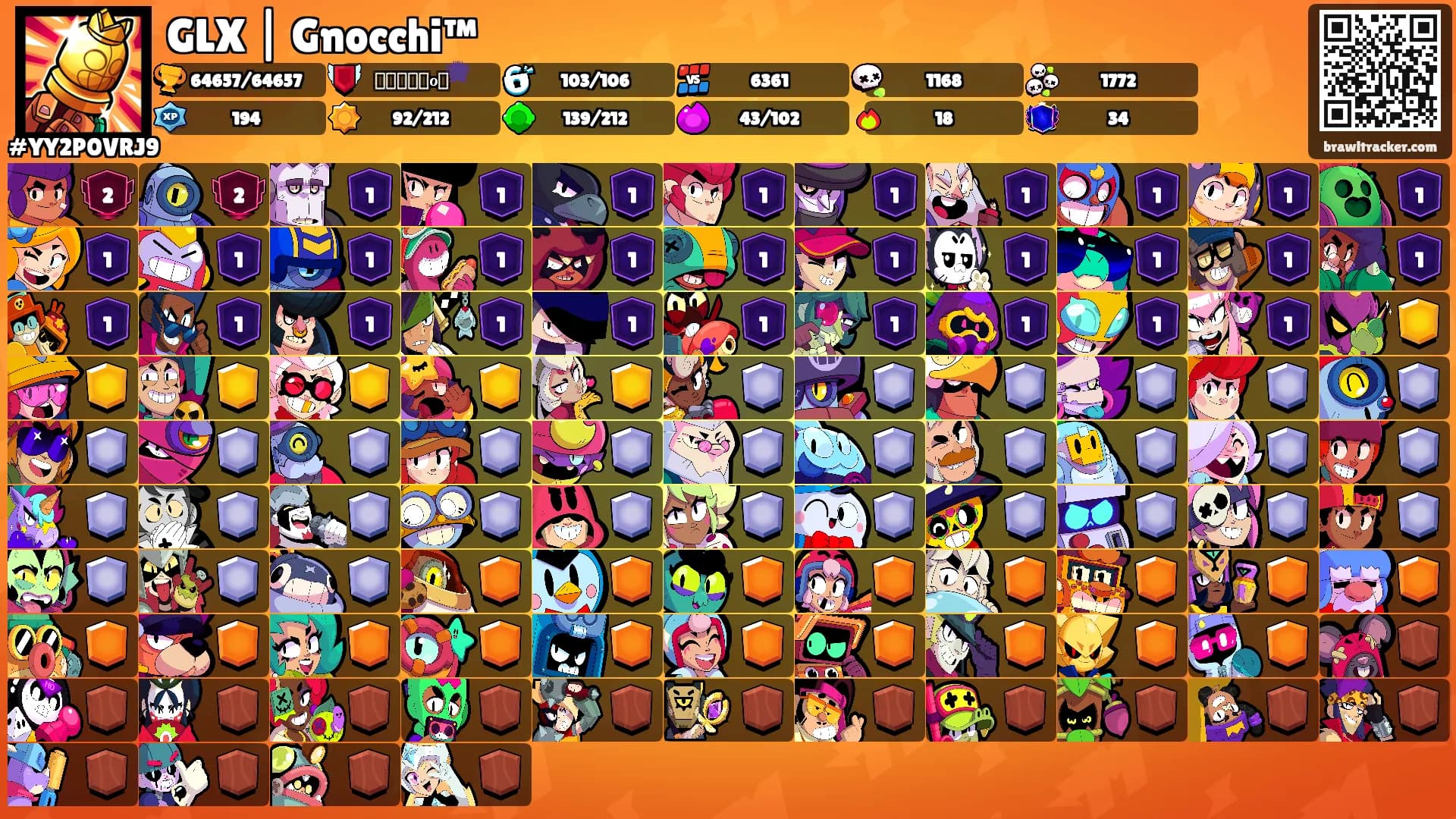 GLX | Gnocchi™'s Ranks