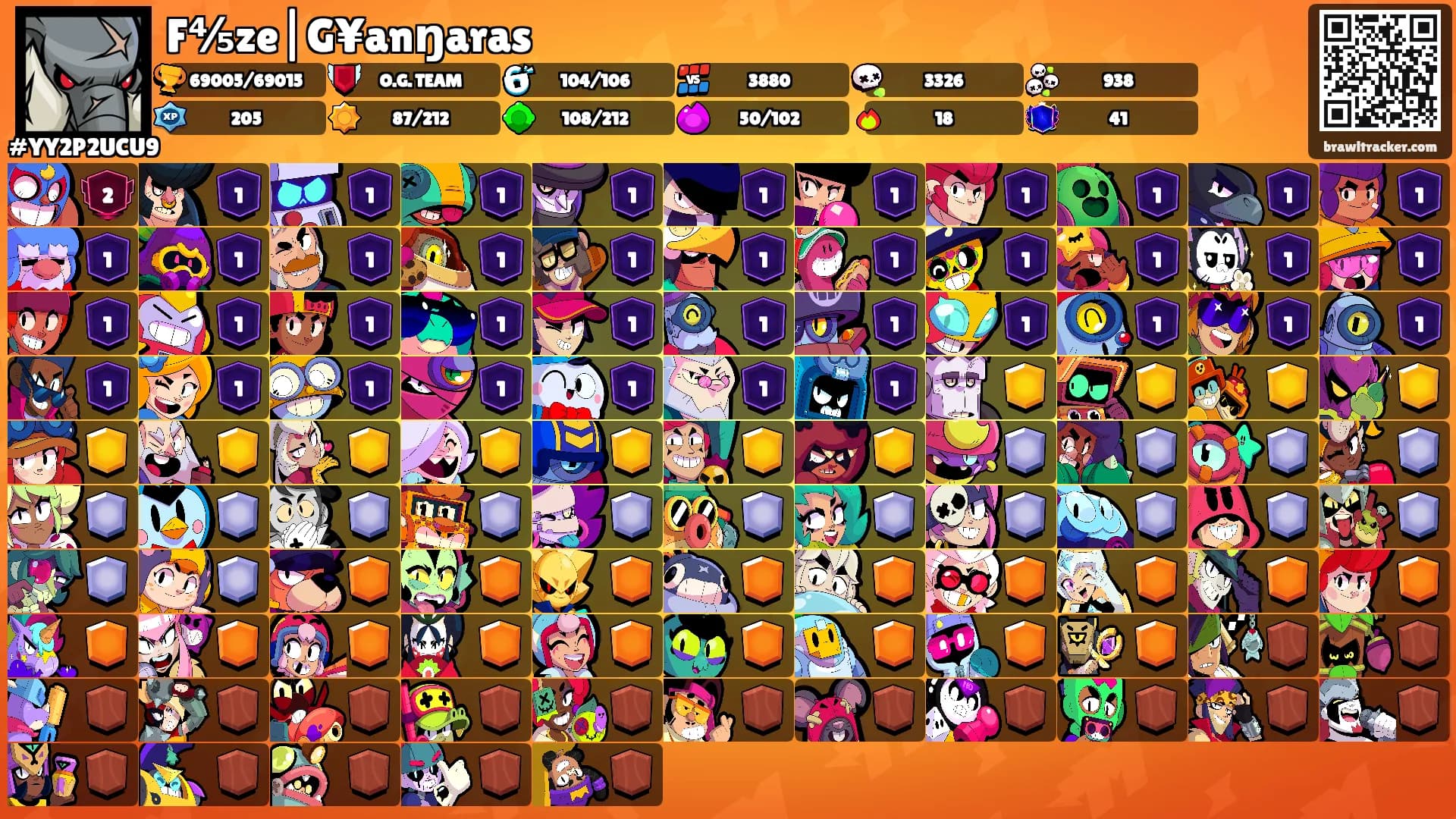 F⅘ze|G¥anŋaras's Ranks