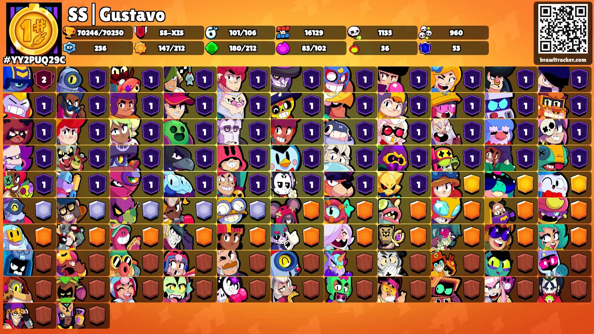 SS|Gustavo's Ranks