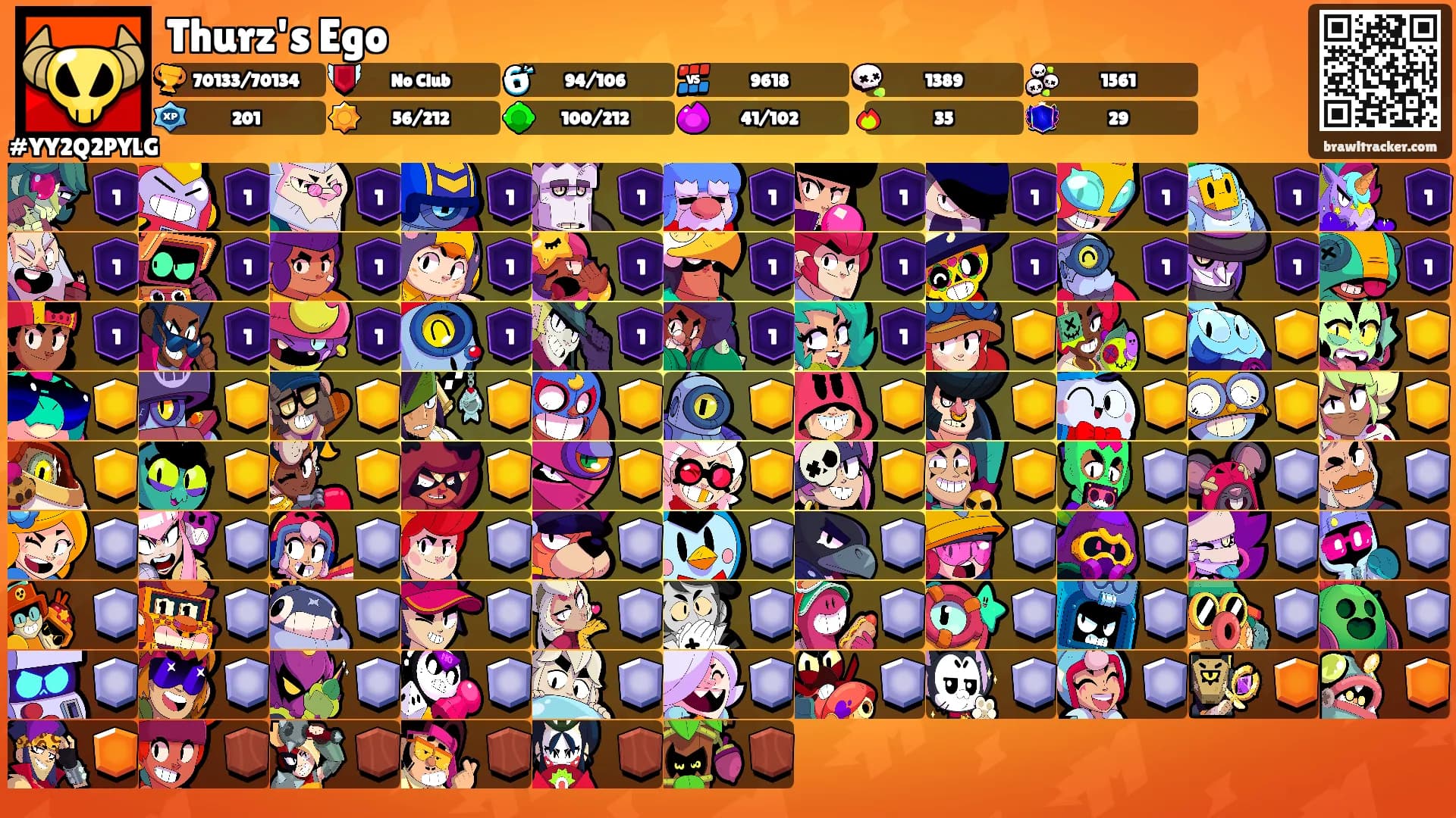 Thurz's Ego's Ranks