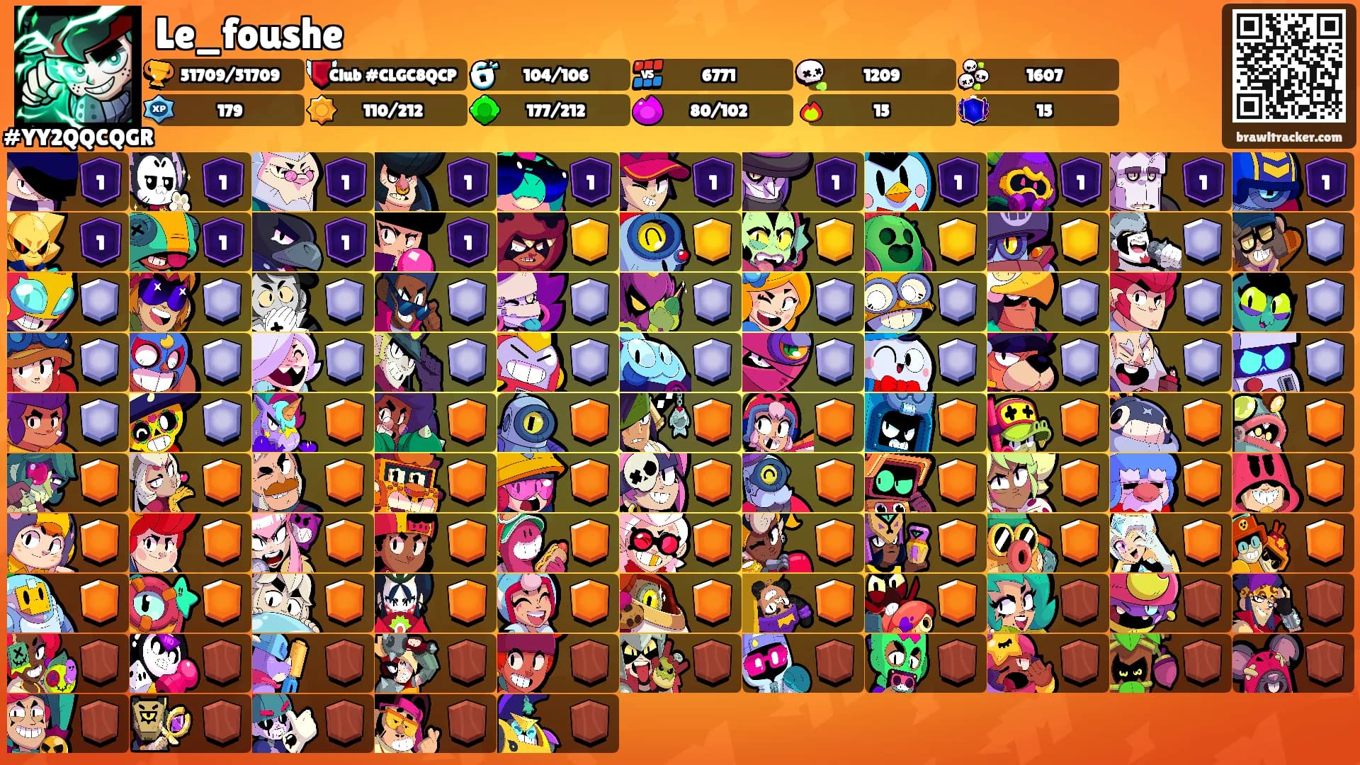 Le_foushe's Ranks