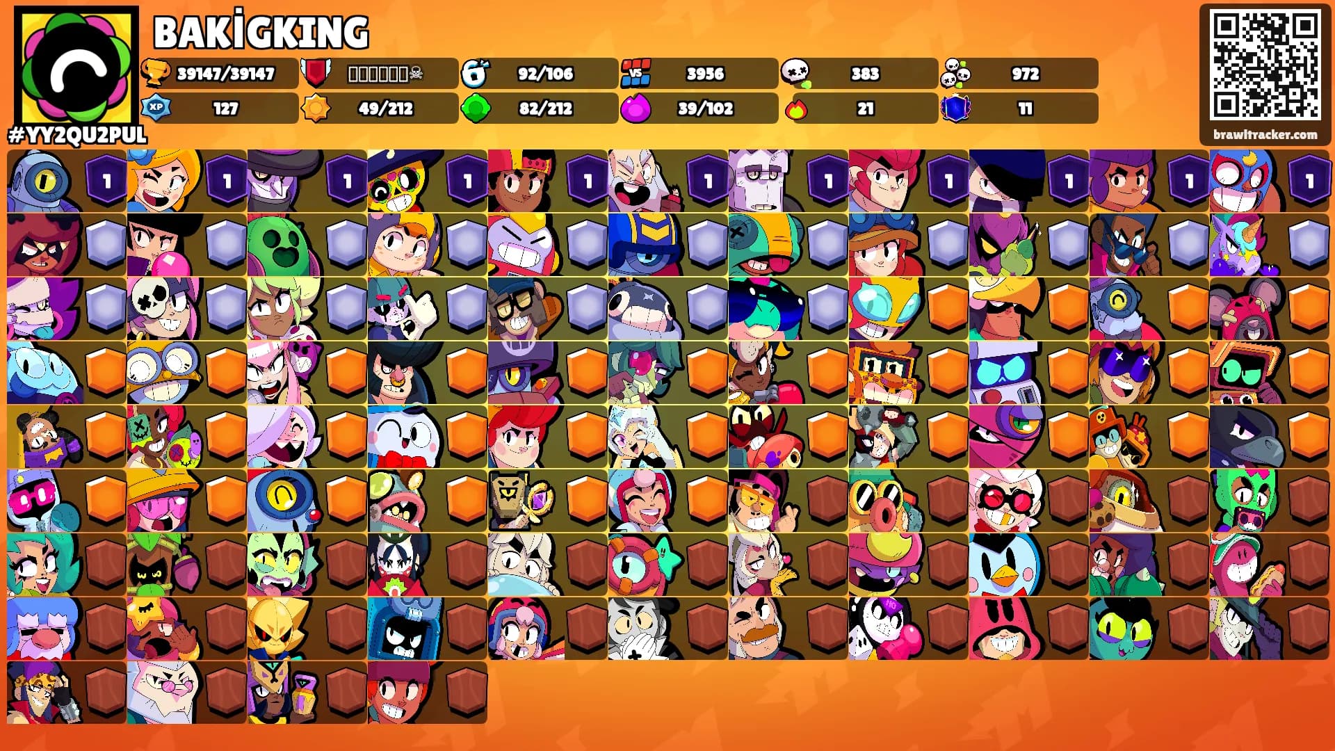 BAKİGKING's Ranks