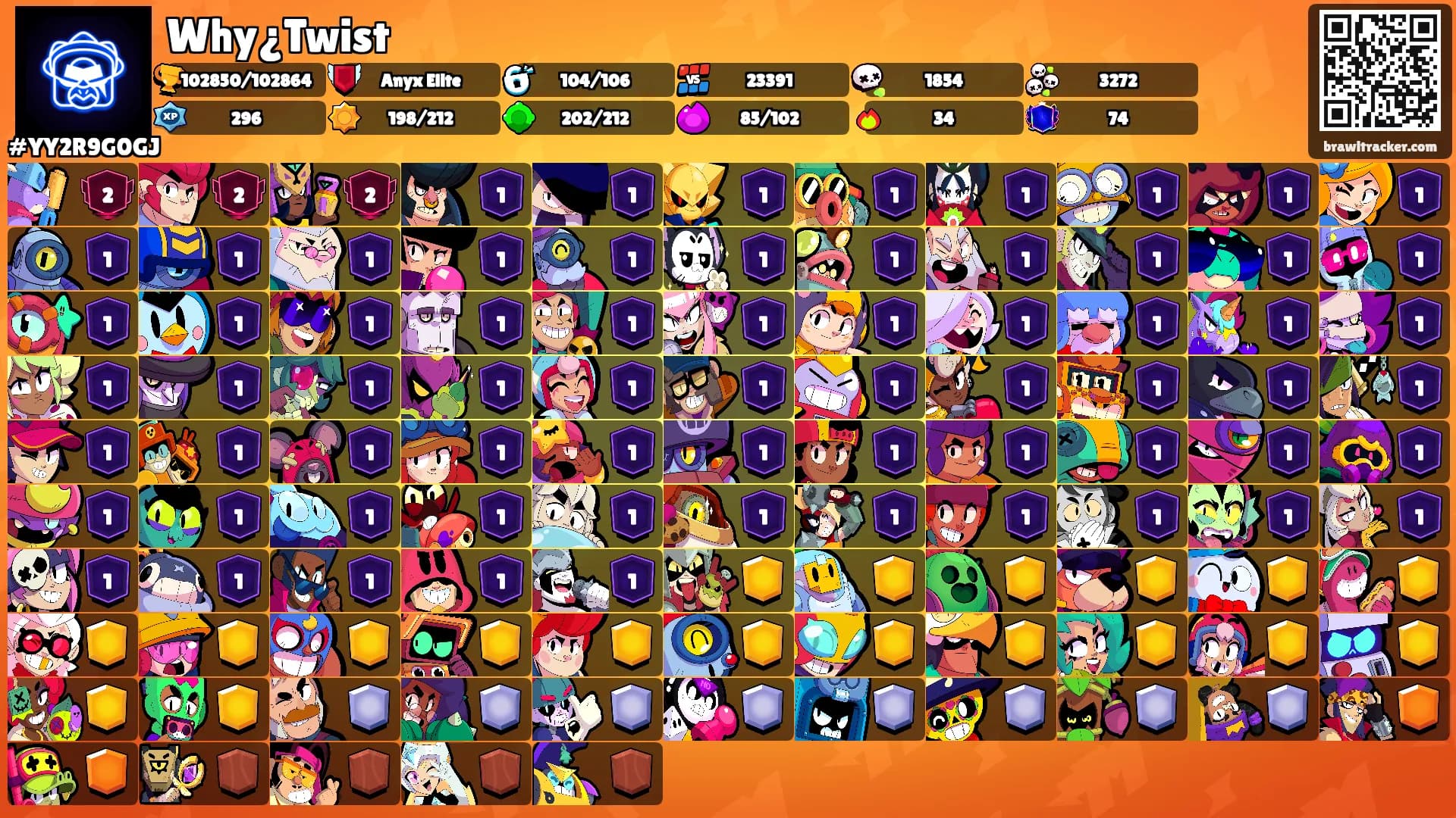 Why¿Twist's Ranks